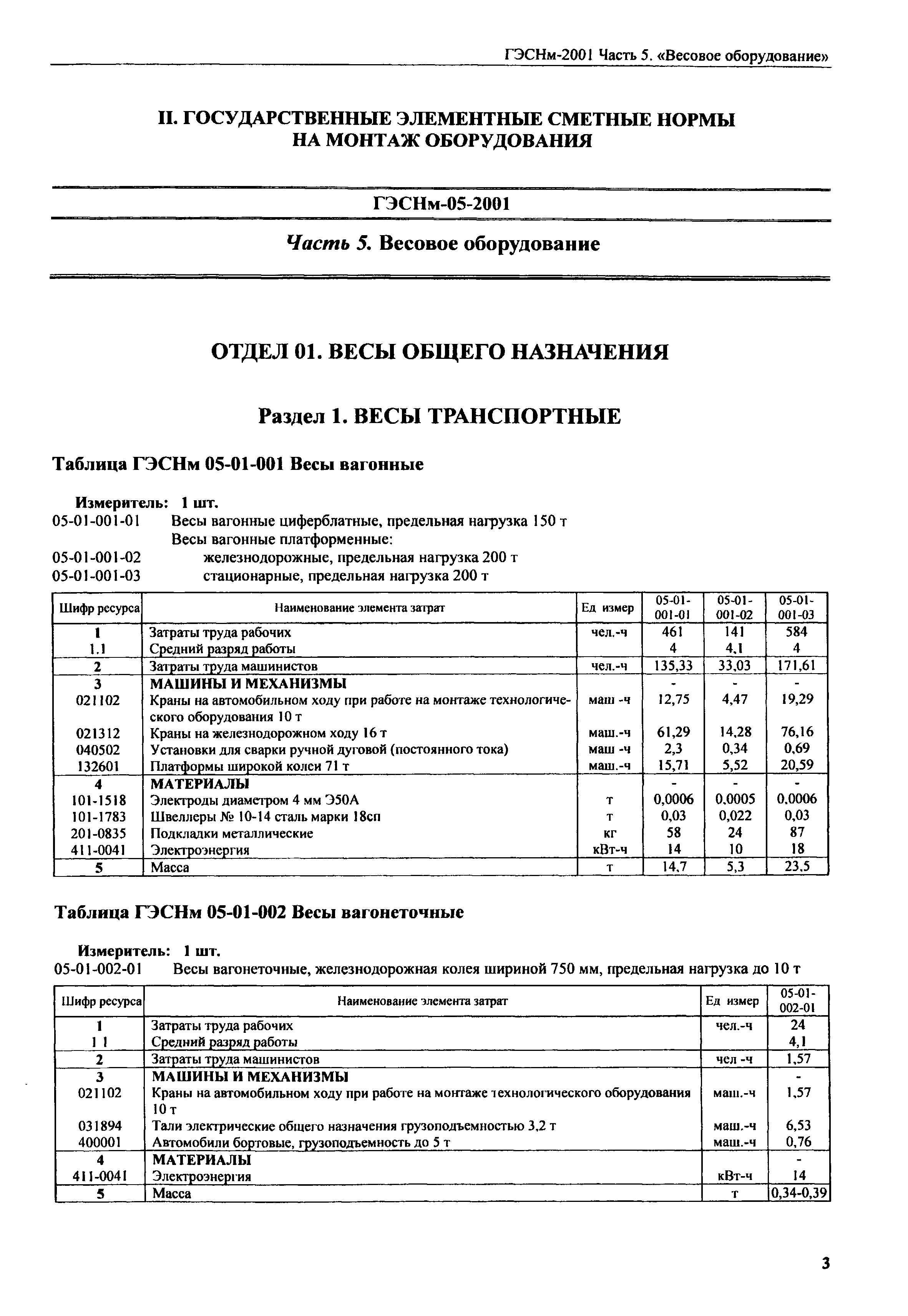 ГЭСНм 2001-05