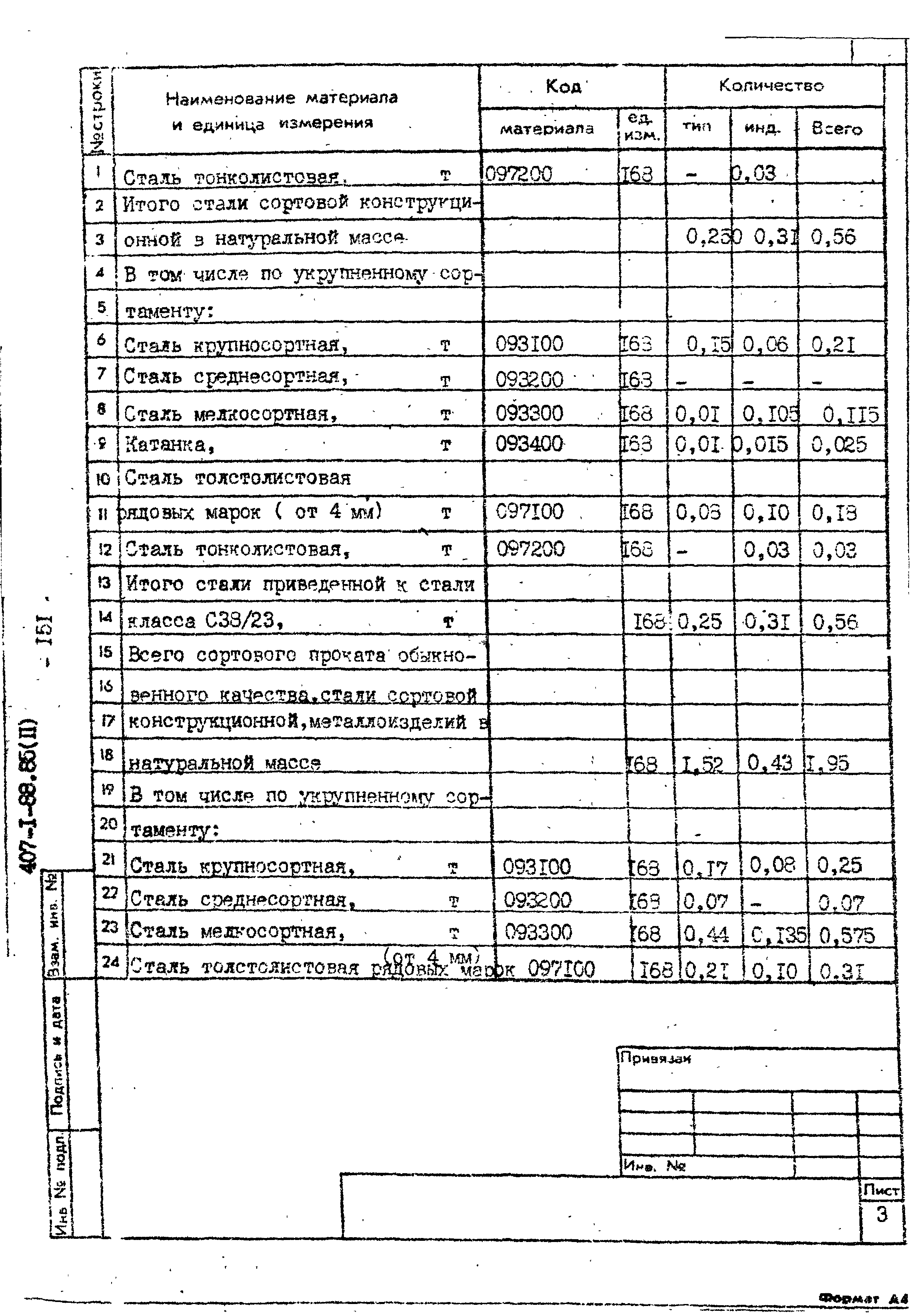 Типовой проект 407-1-88.85