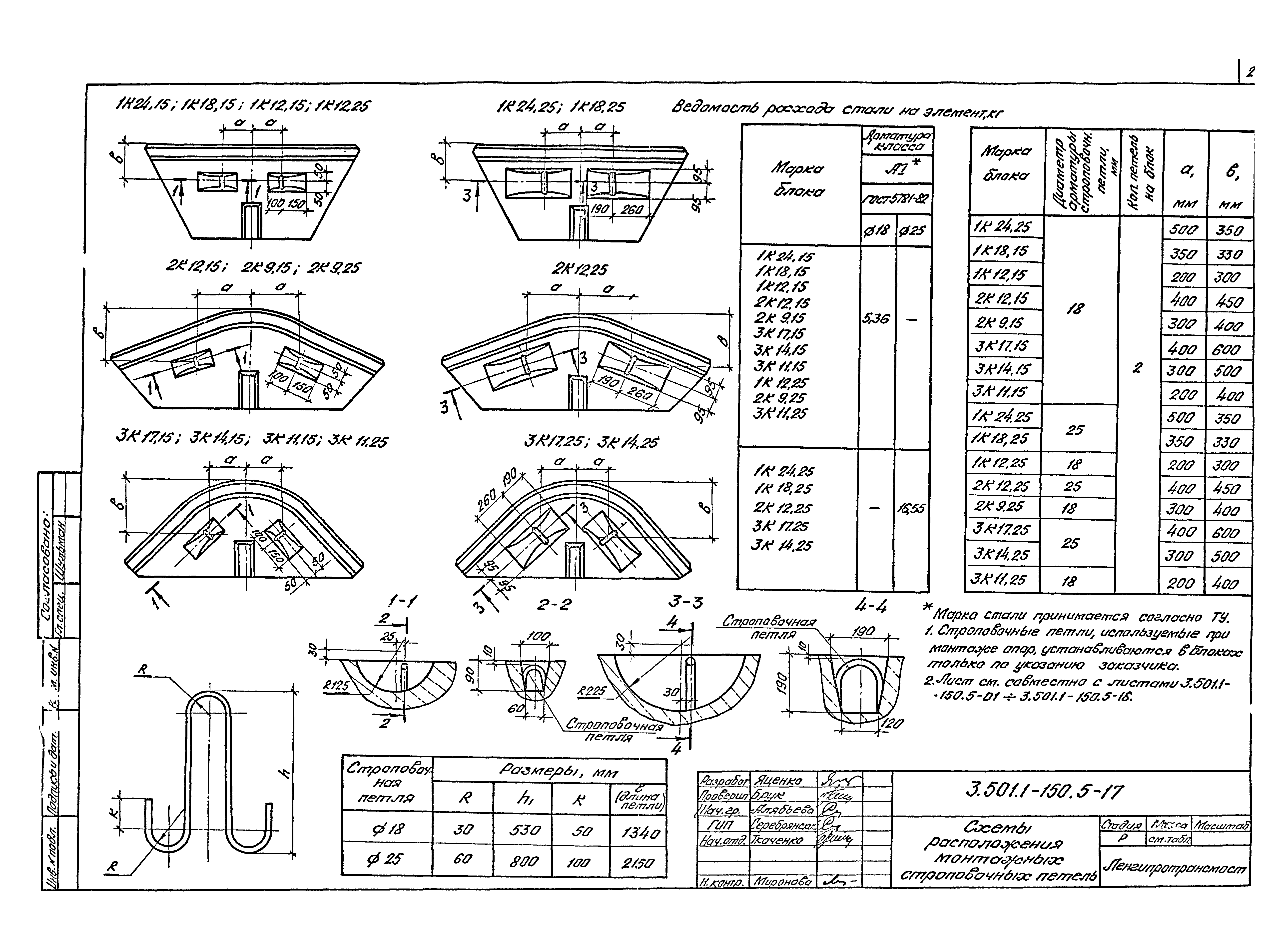 Серия 3.501.1-150