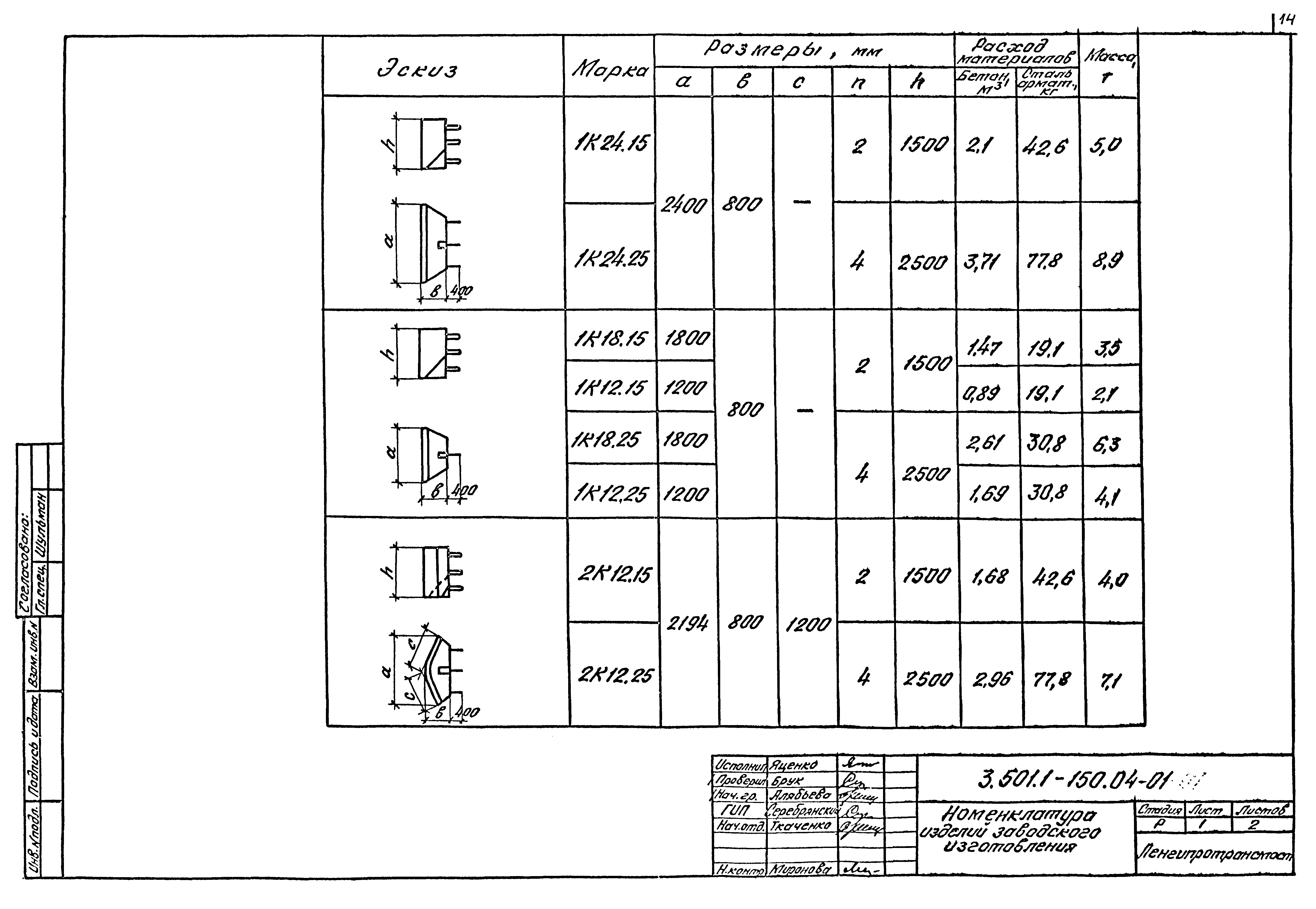 Серия 3.501.1-150