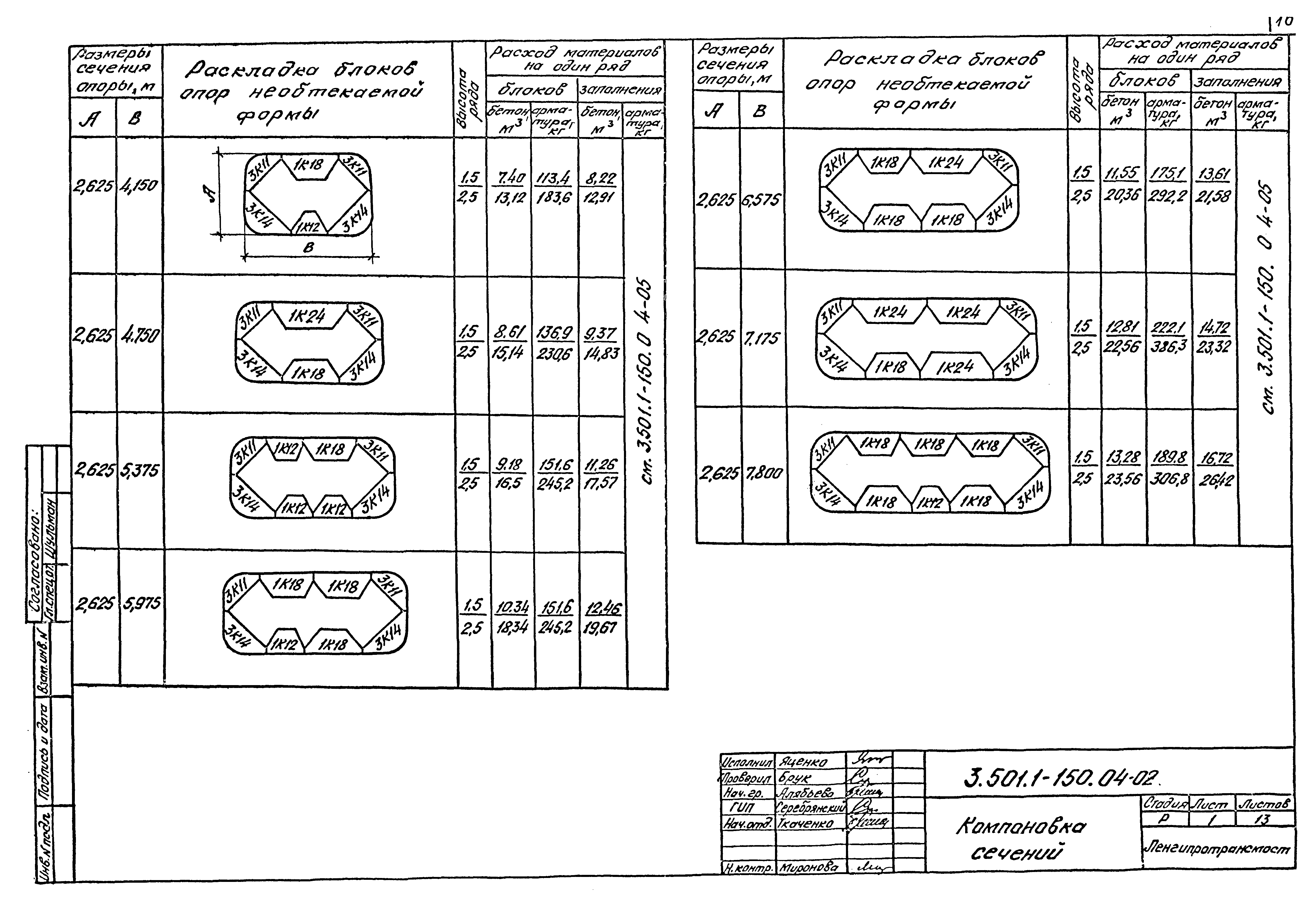 Серия 3.501.1-150