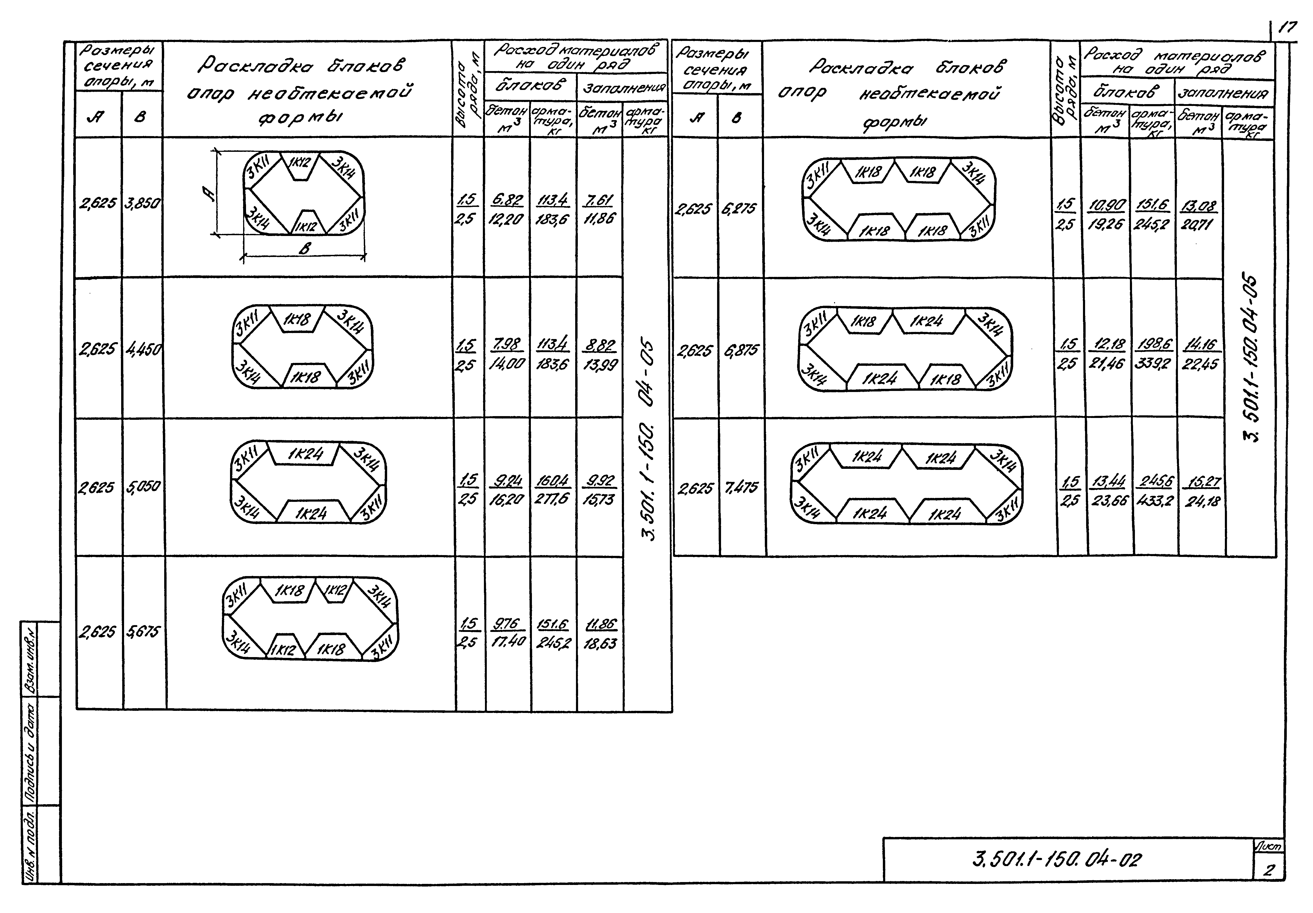 Серия 3.501.1-150