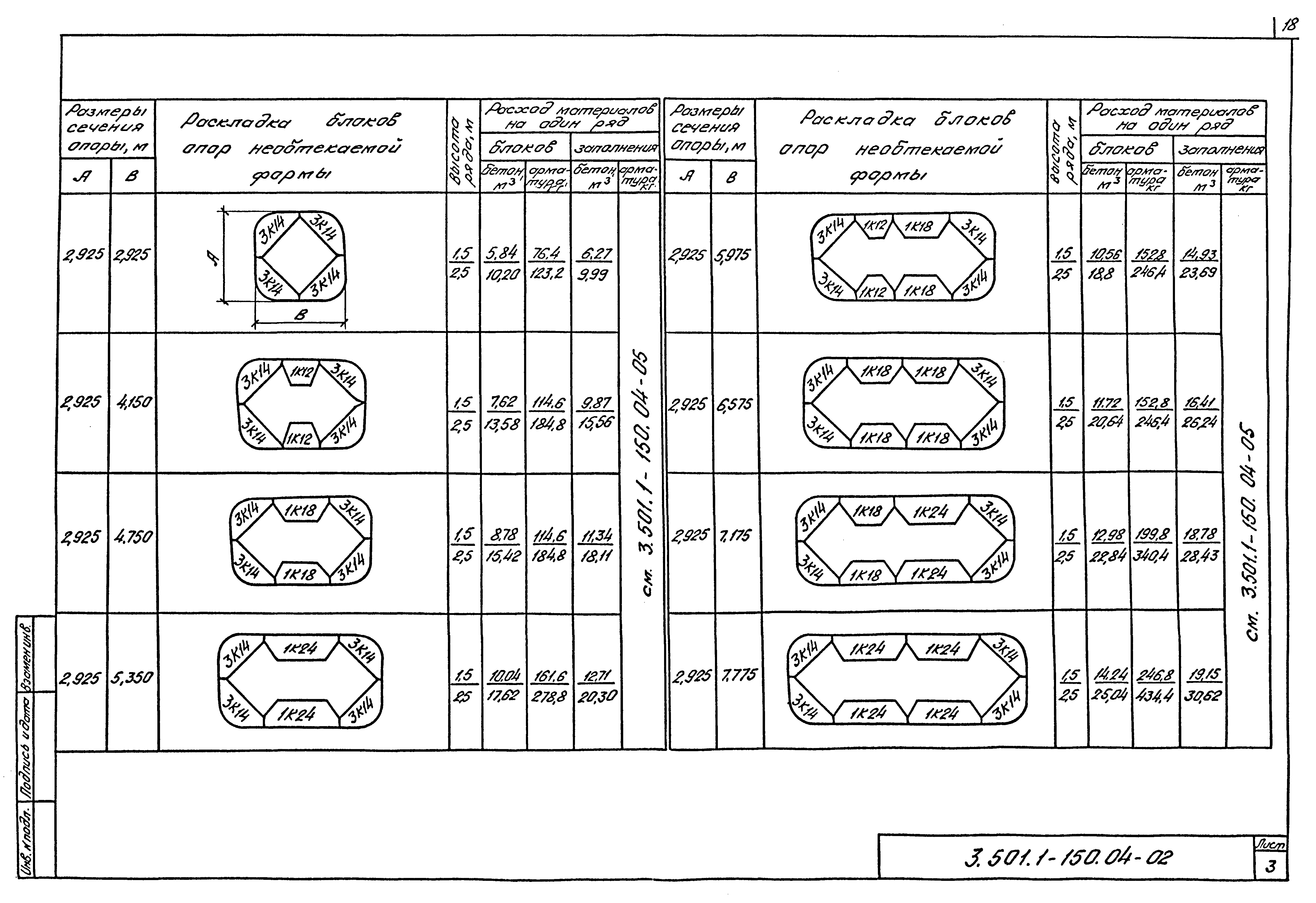 Серия 3.501.1-150