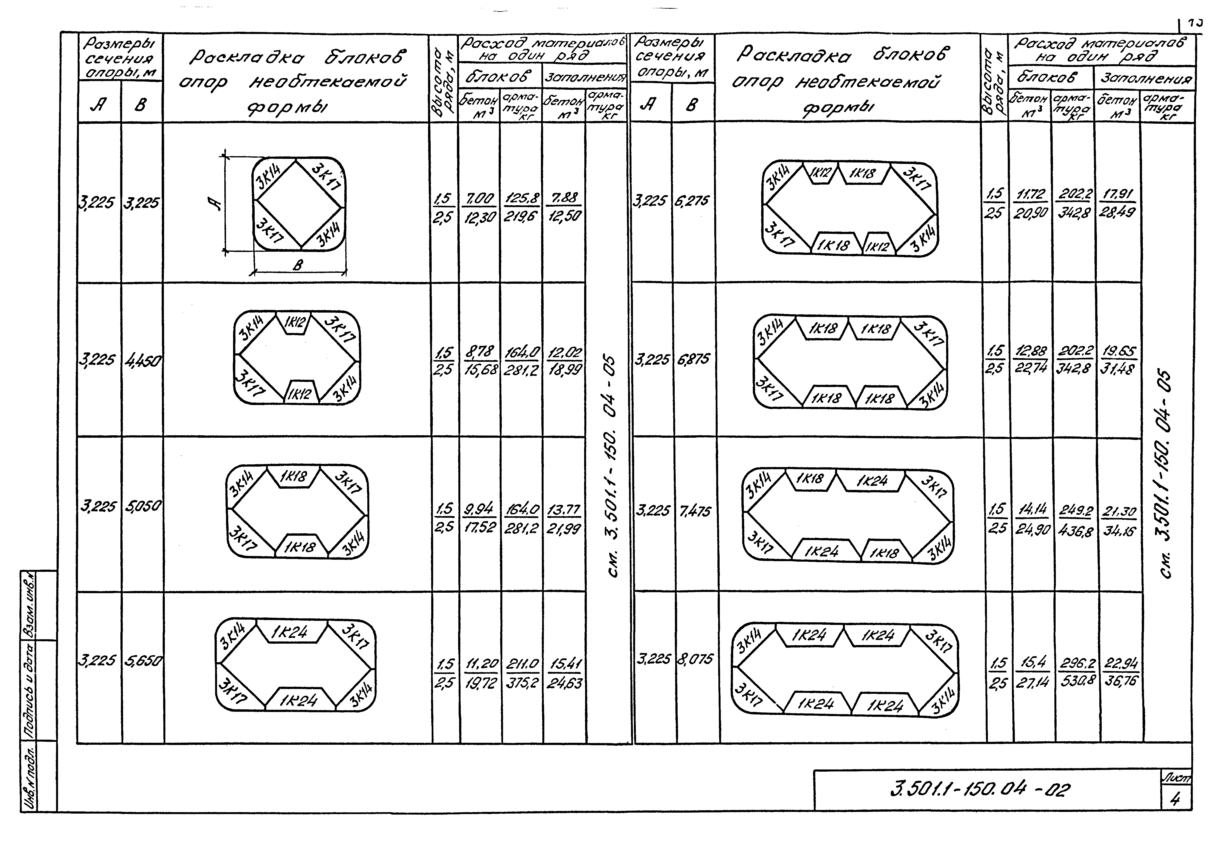 Серия 3.501.1-150