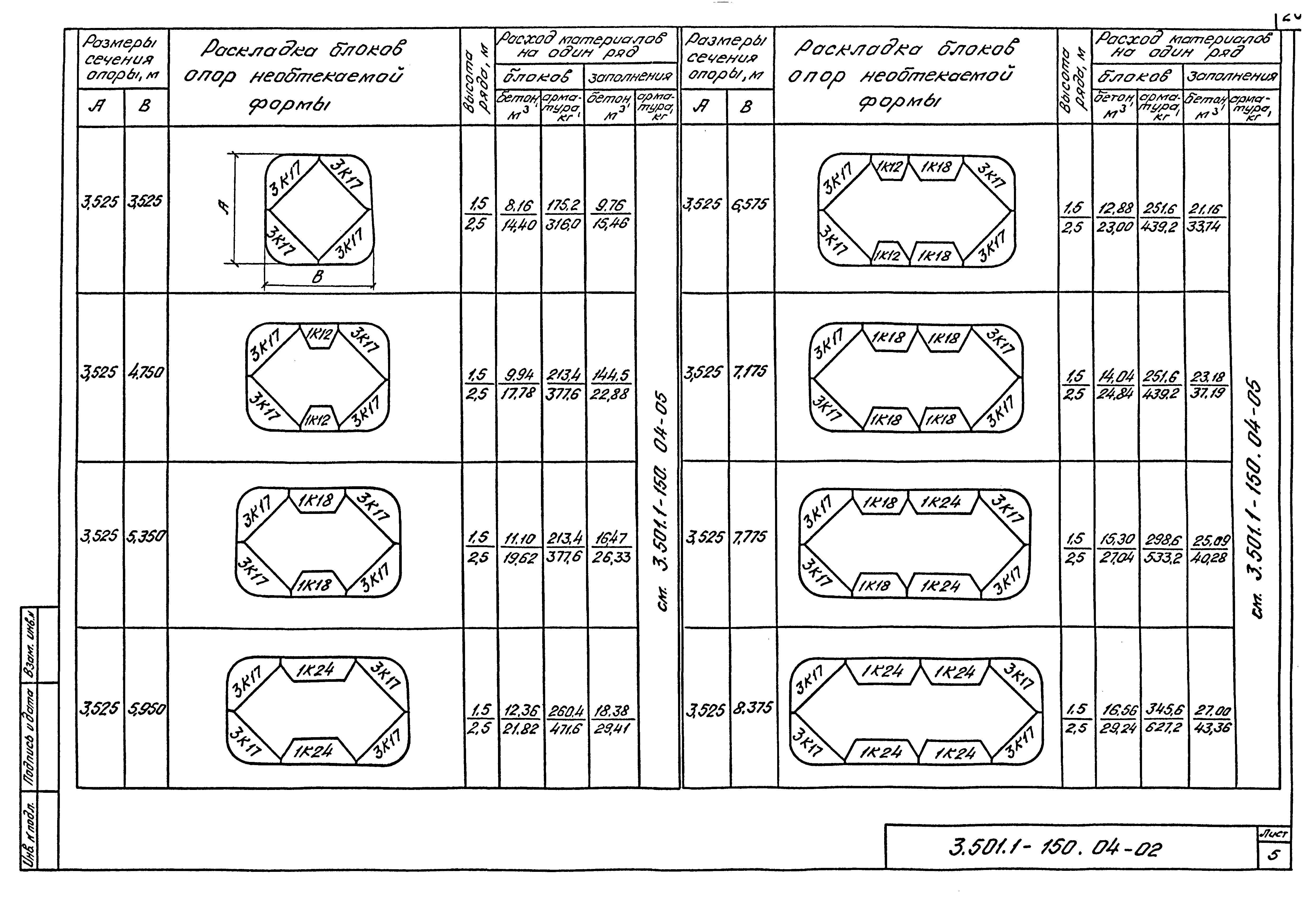 Серия 3.501.1-150