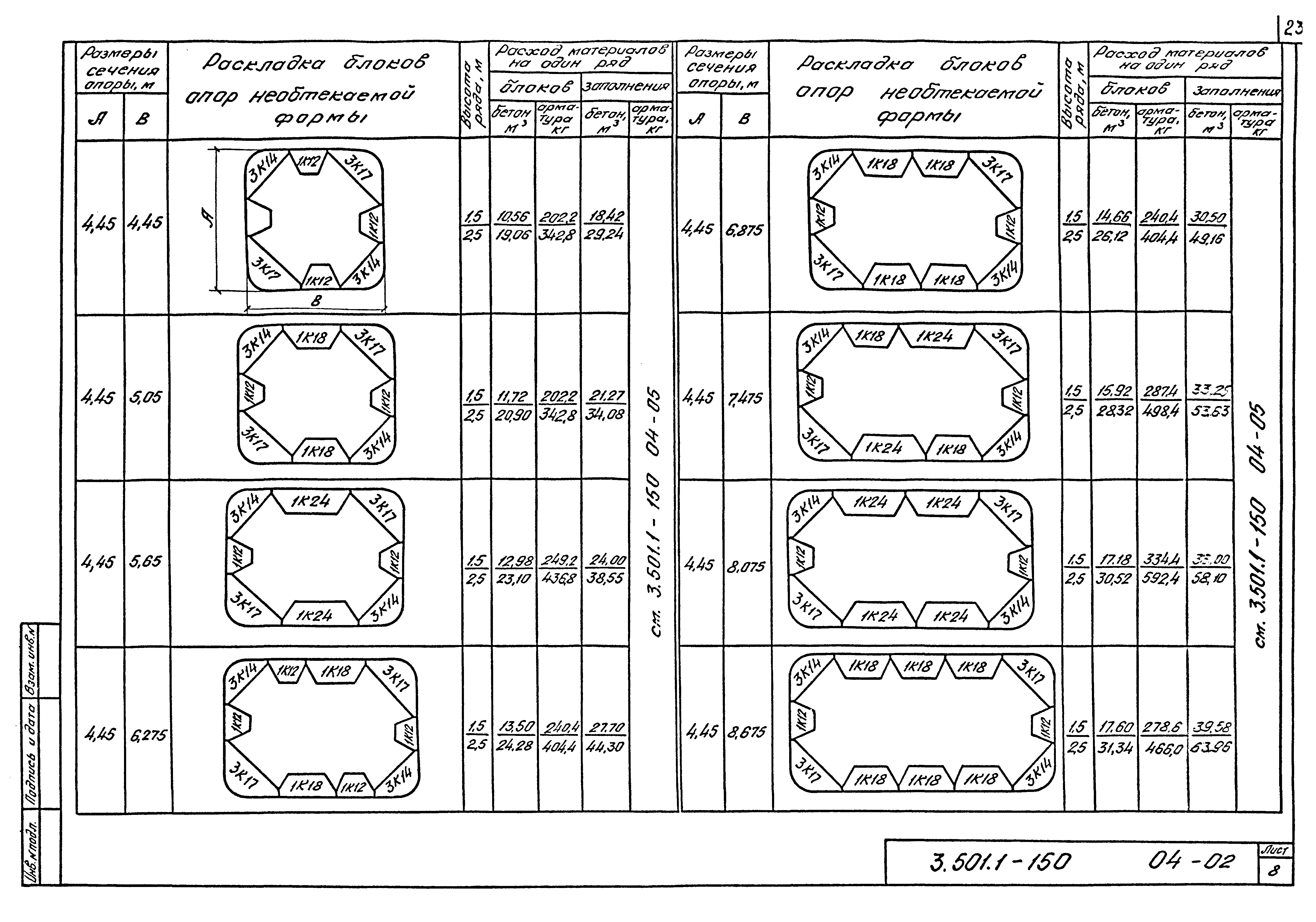 Серия 3.501.1-150