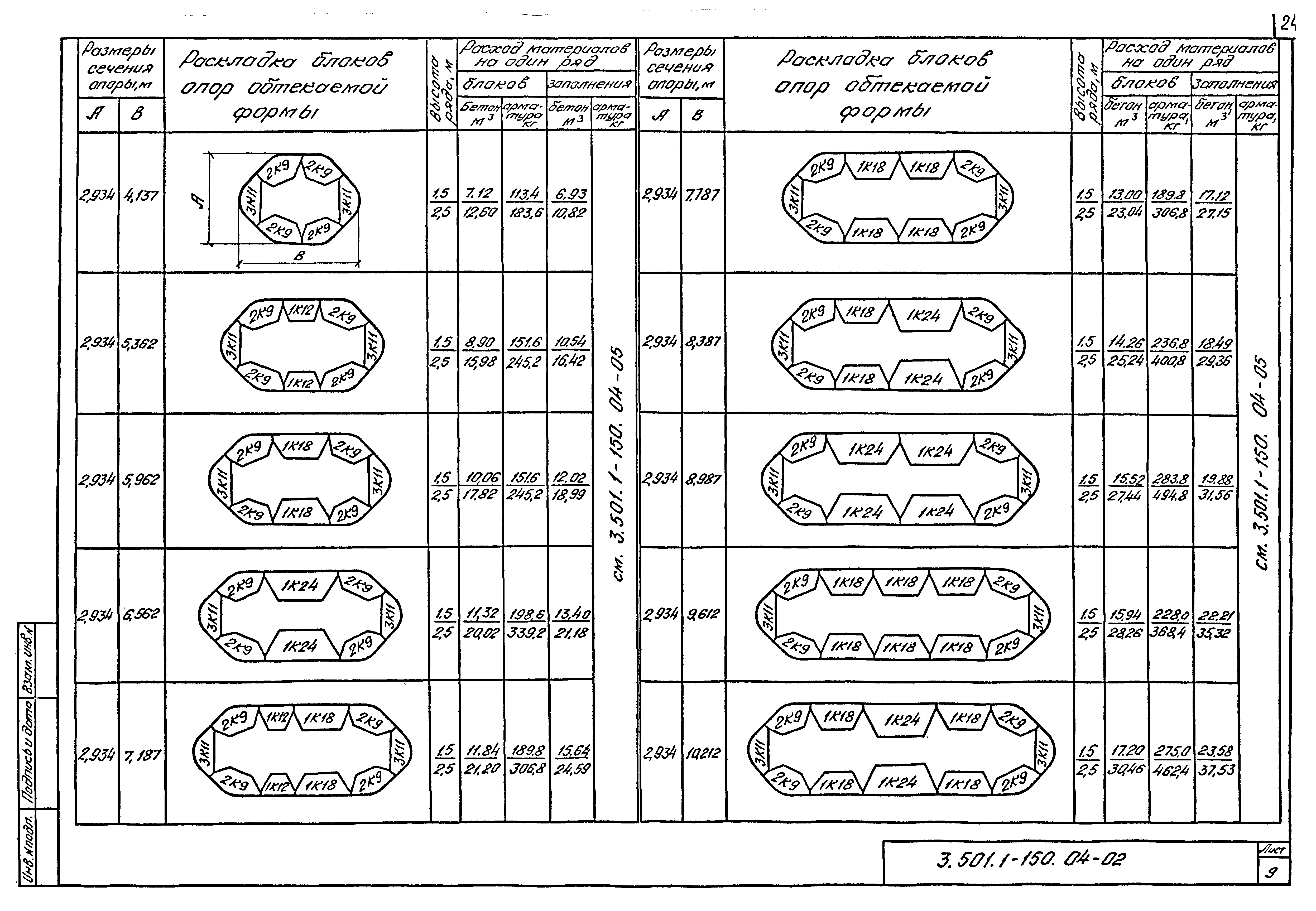 Серия 3.501.1-150