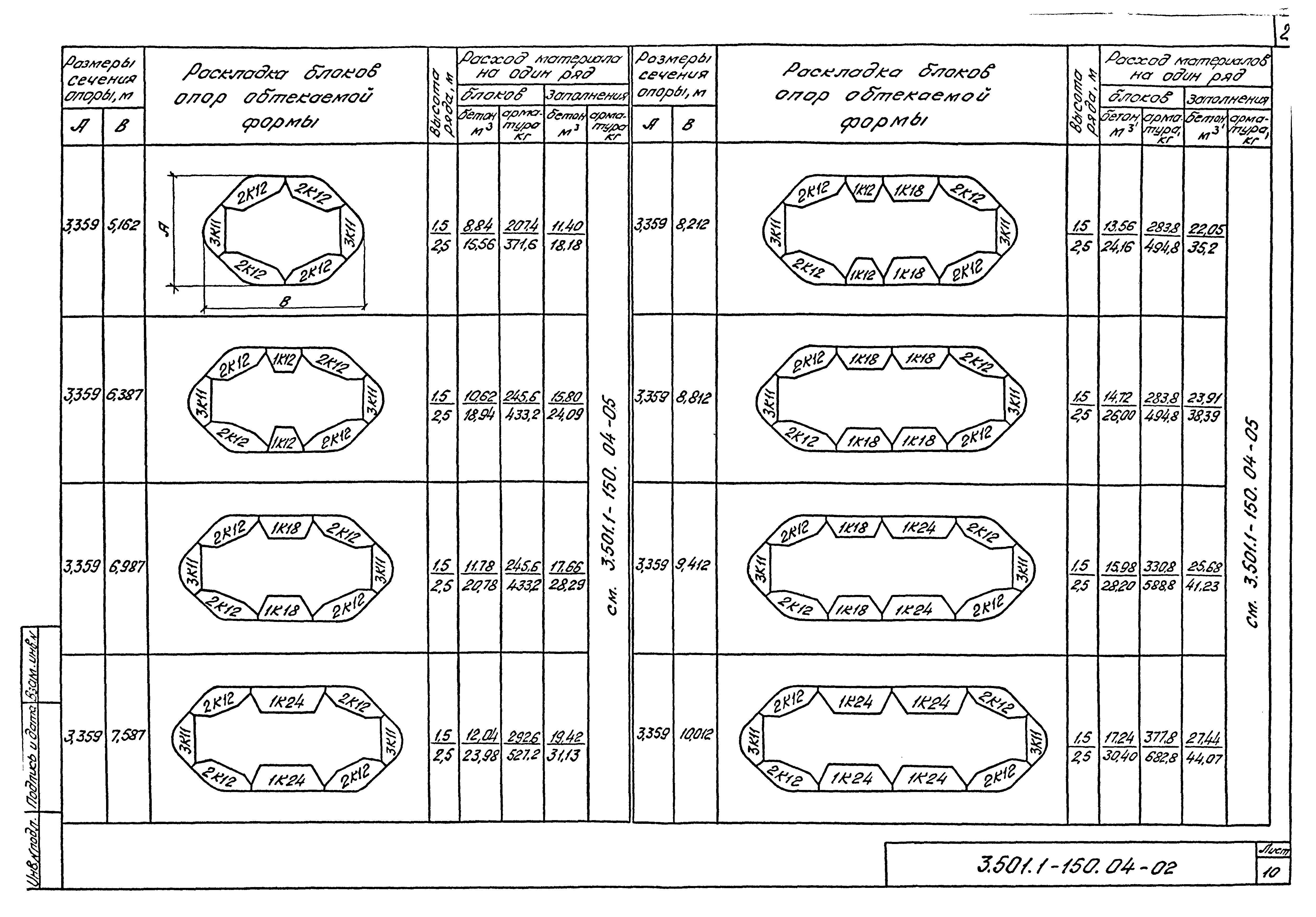 Серия 3.501.1-150