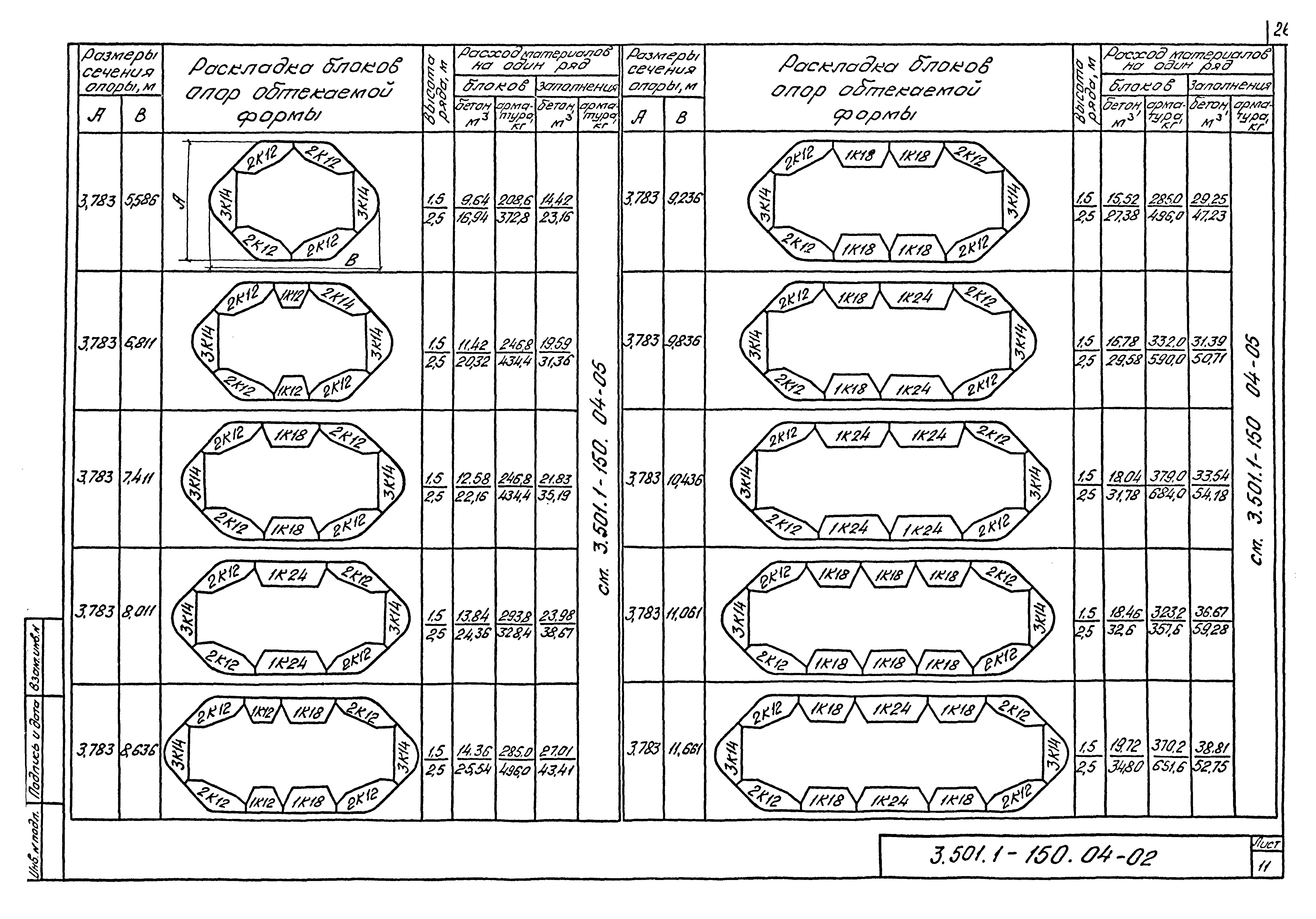 Серия 3.501.1-150