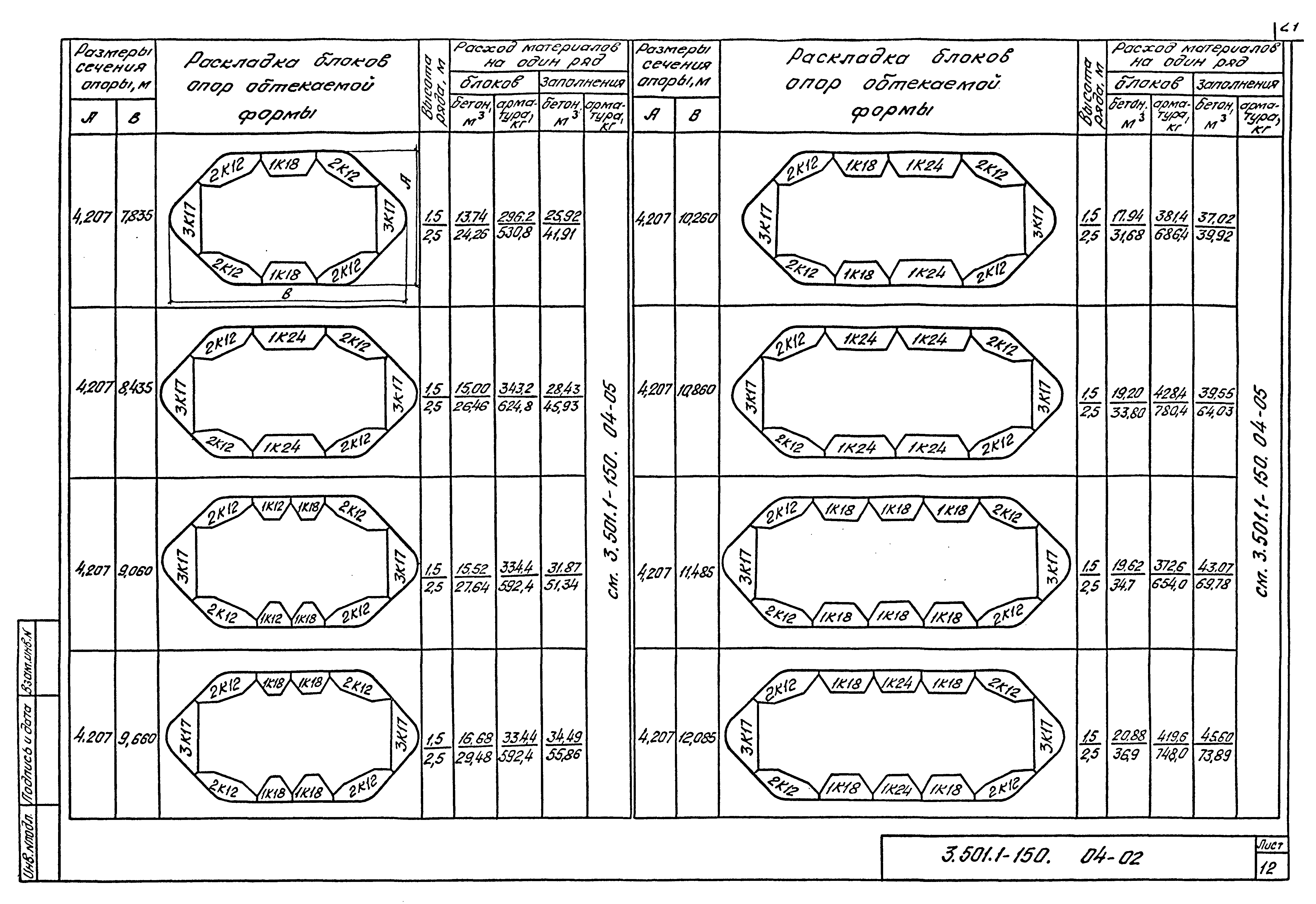 Серия 3.501.1-150