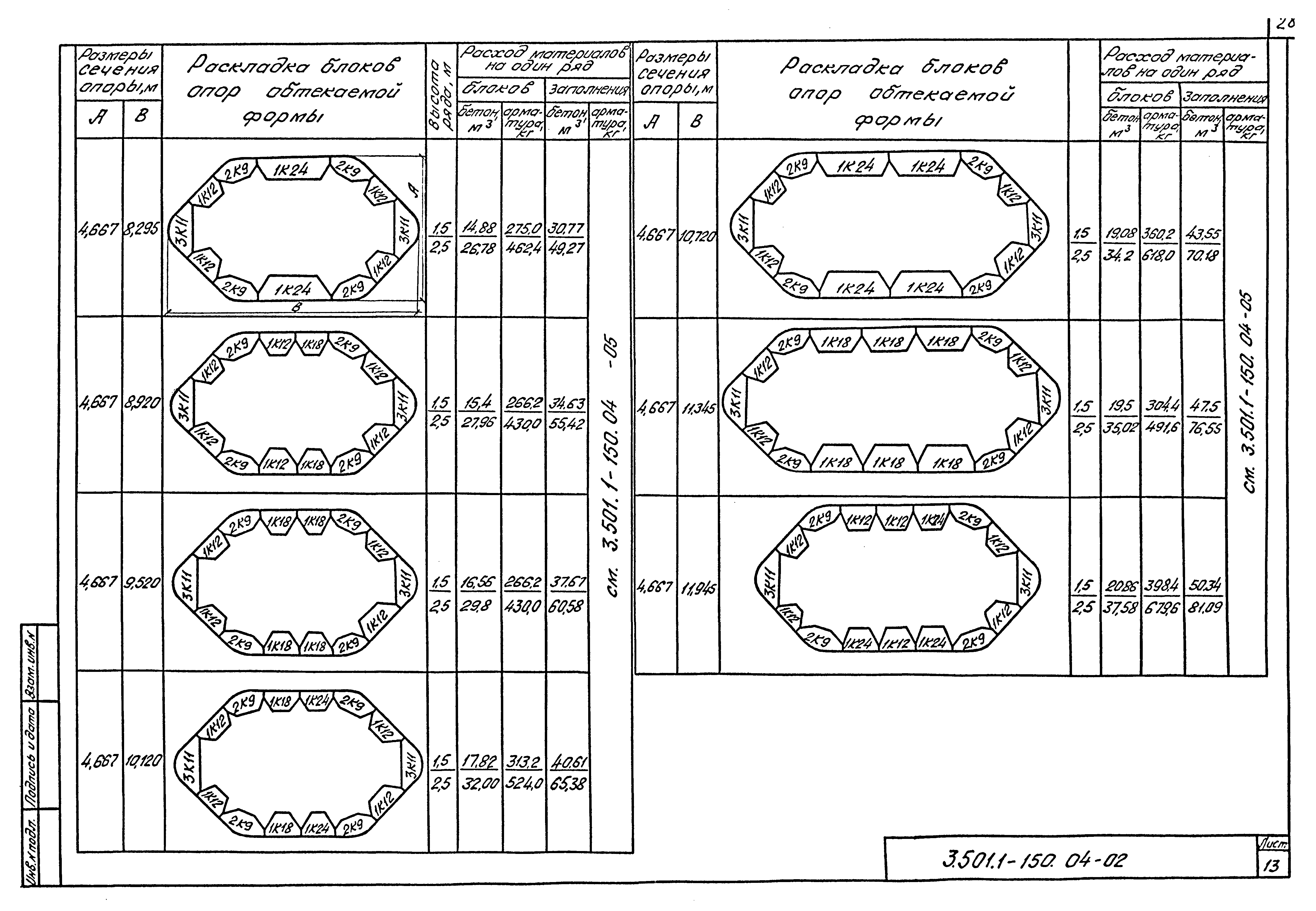 Серия 3.501.1-150