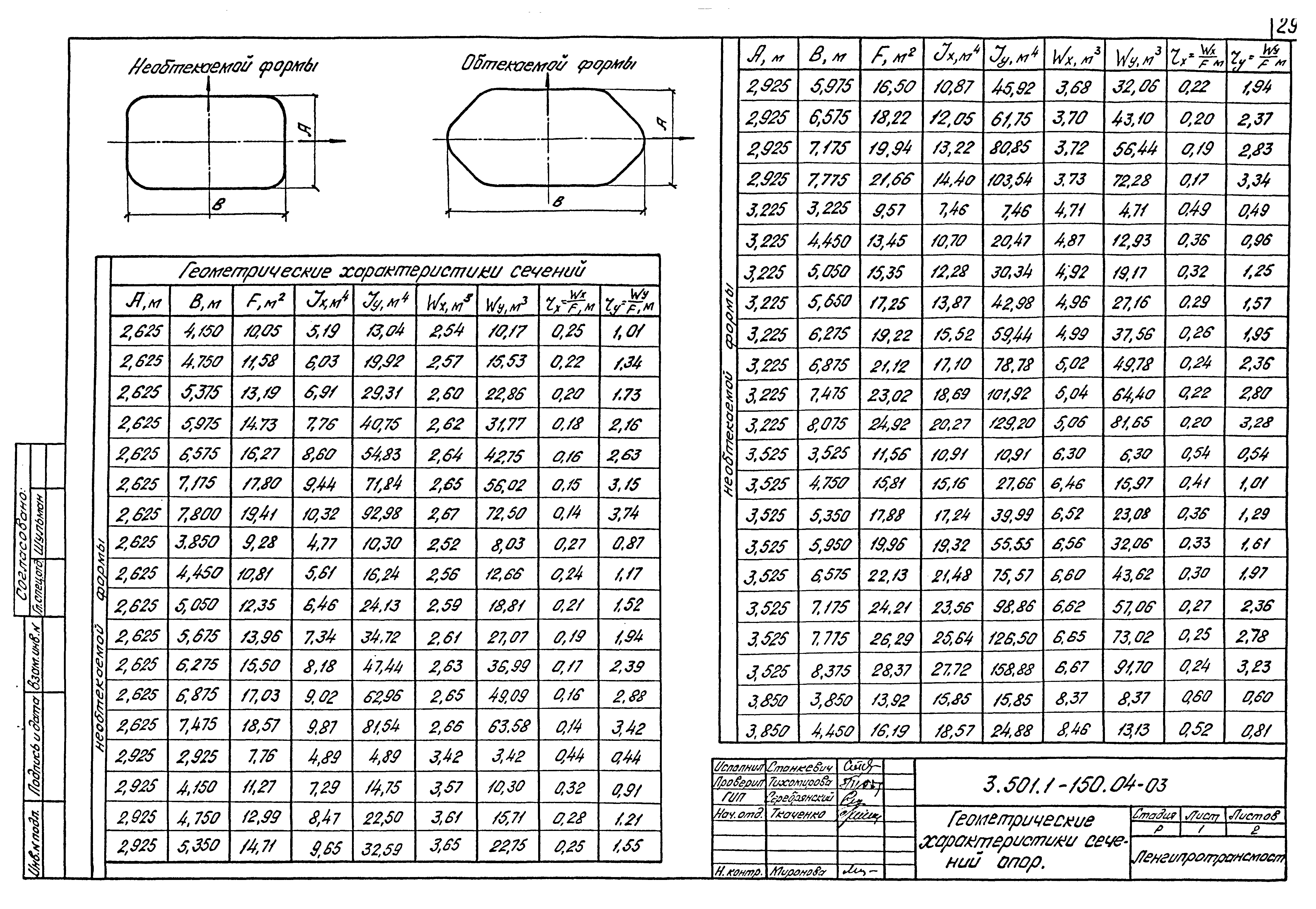 Серия 3.501.1-150