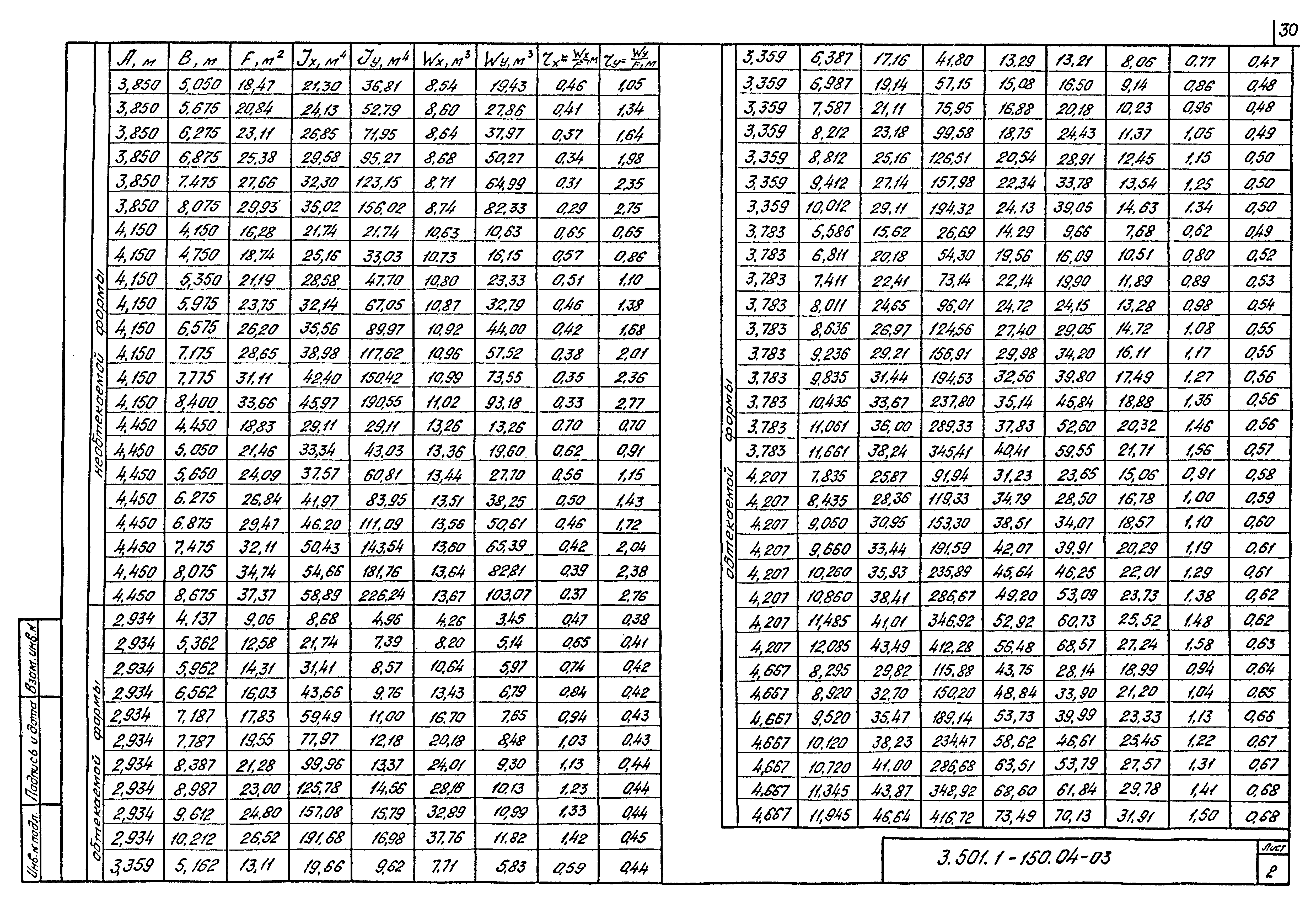 Серия 3.501.1-150