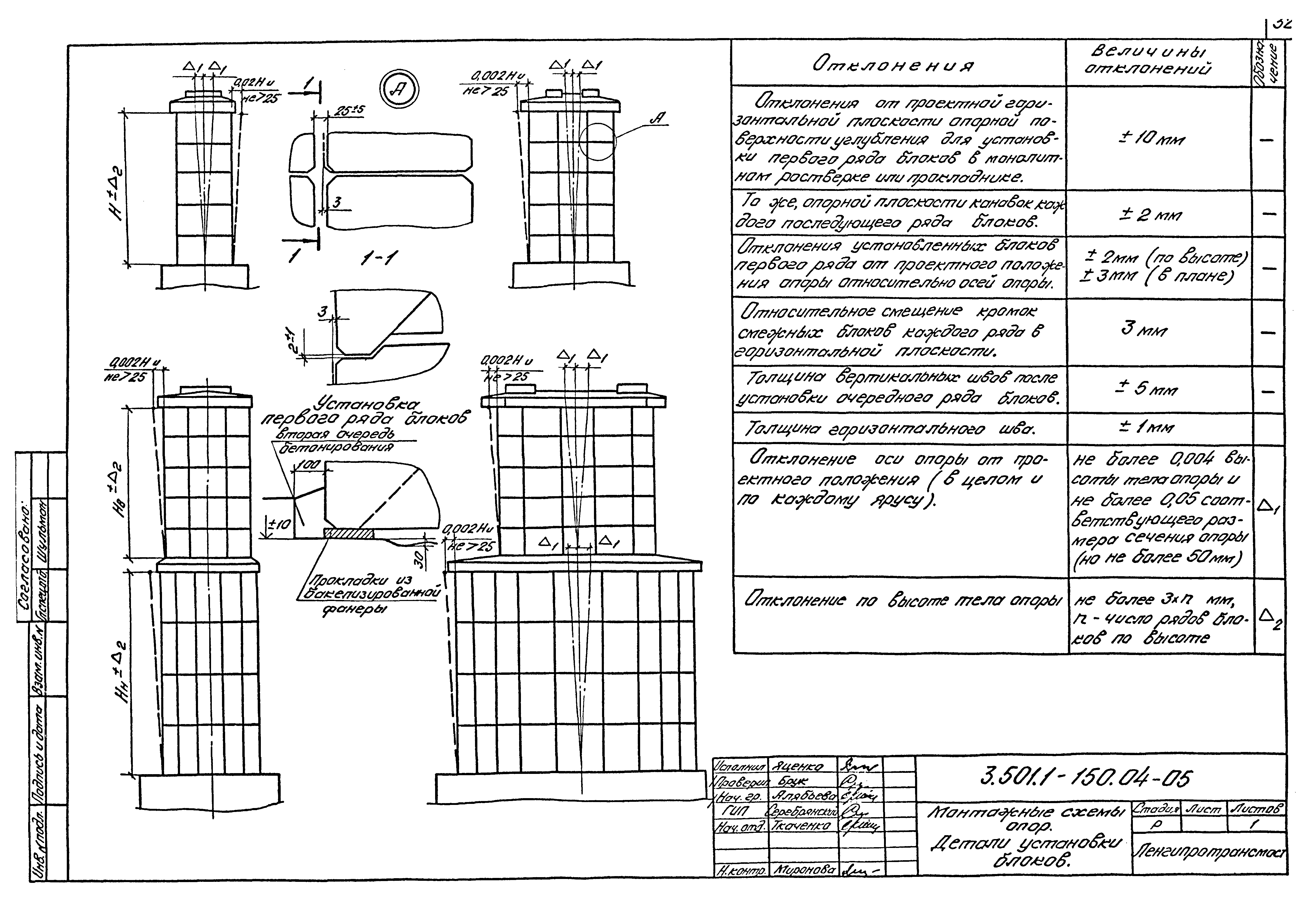 Серия 3.501.1-150