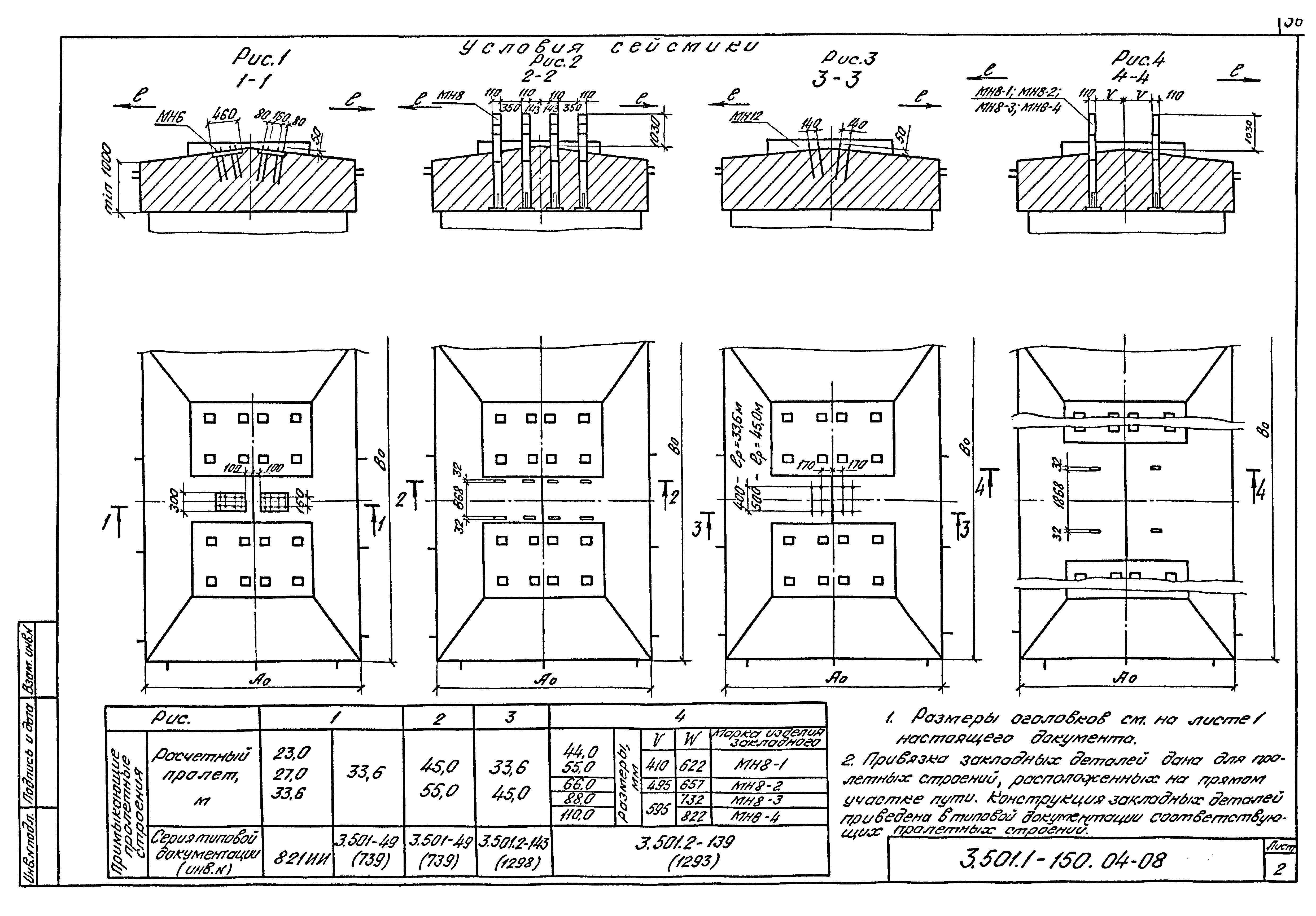 Серия 3.501.1-150