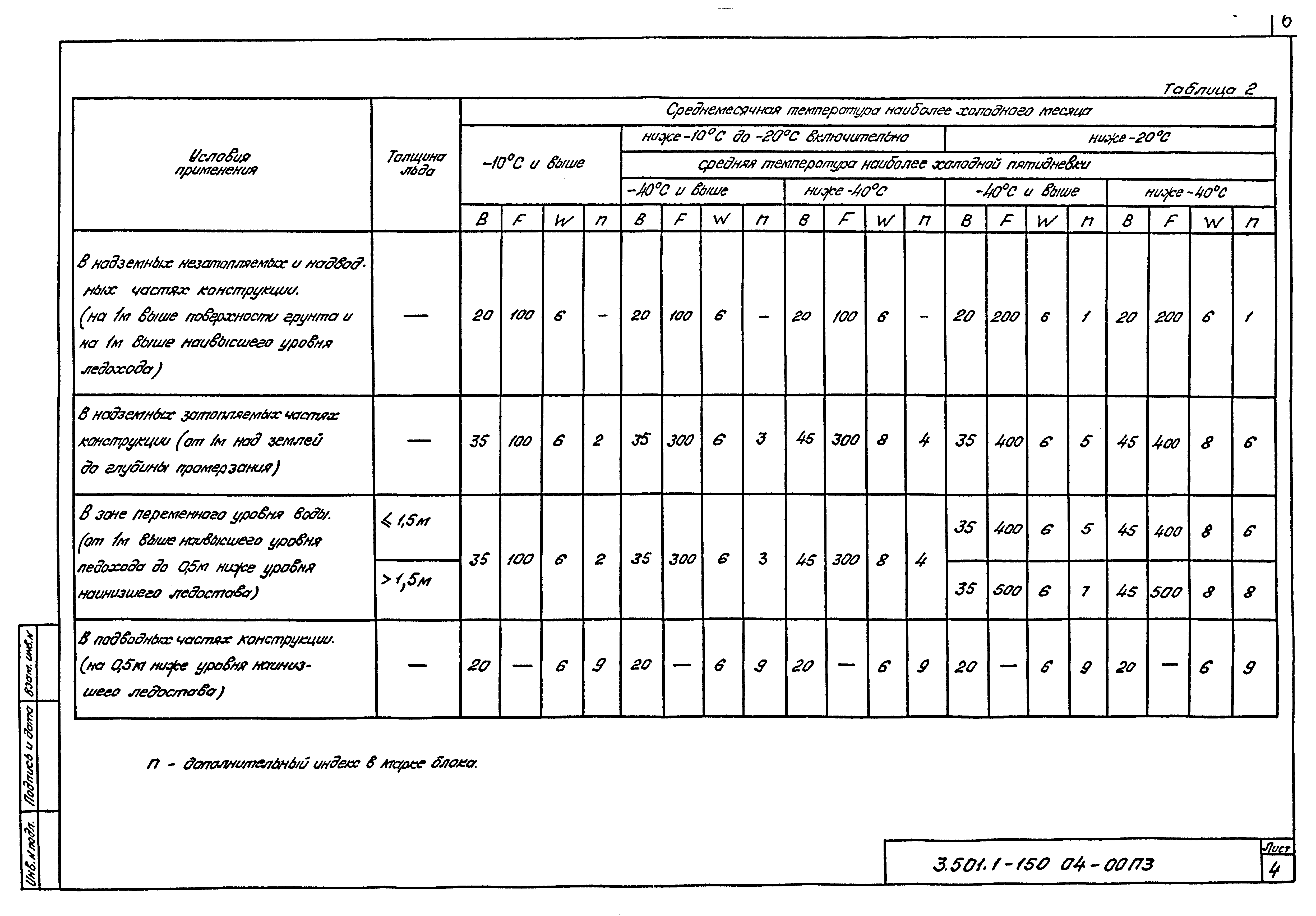 Серия 3.501.1-150