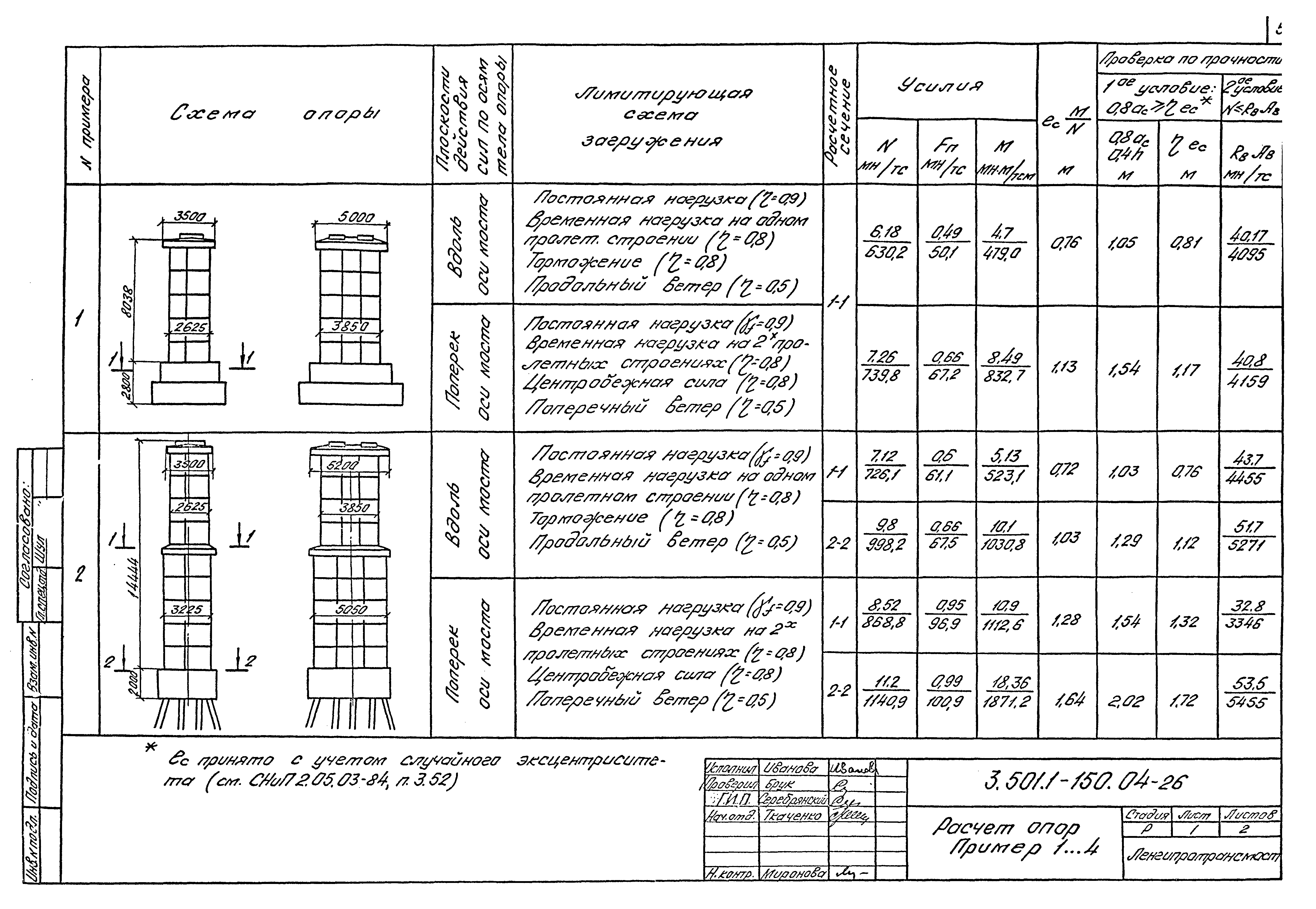 Серия 3.501.1-150