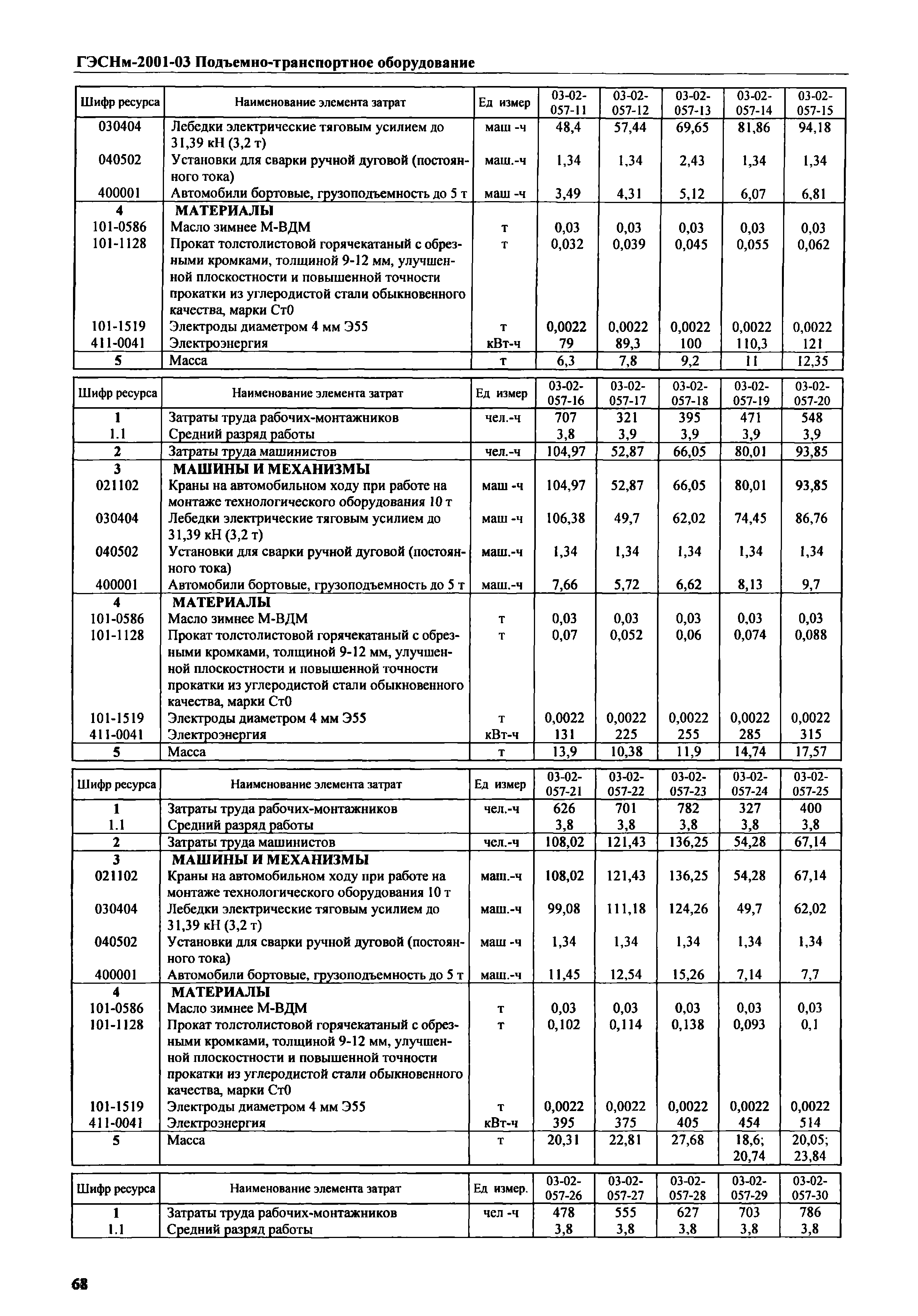 ГЭСНм 2001-03