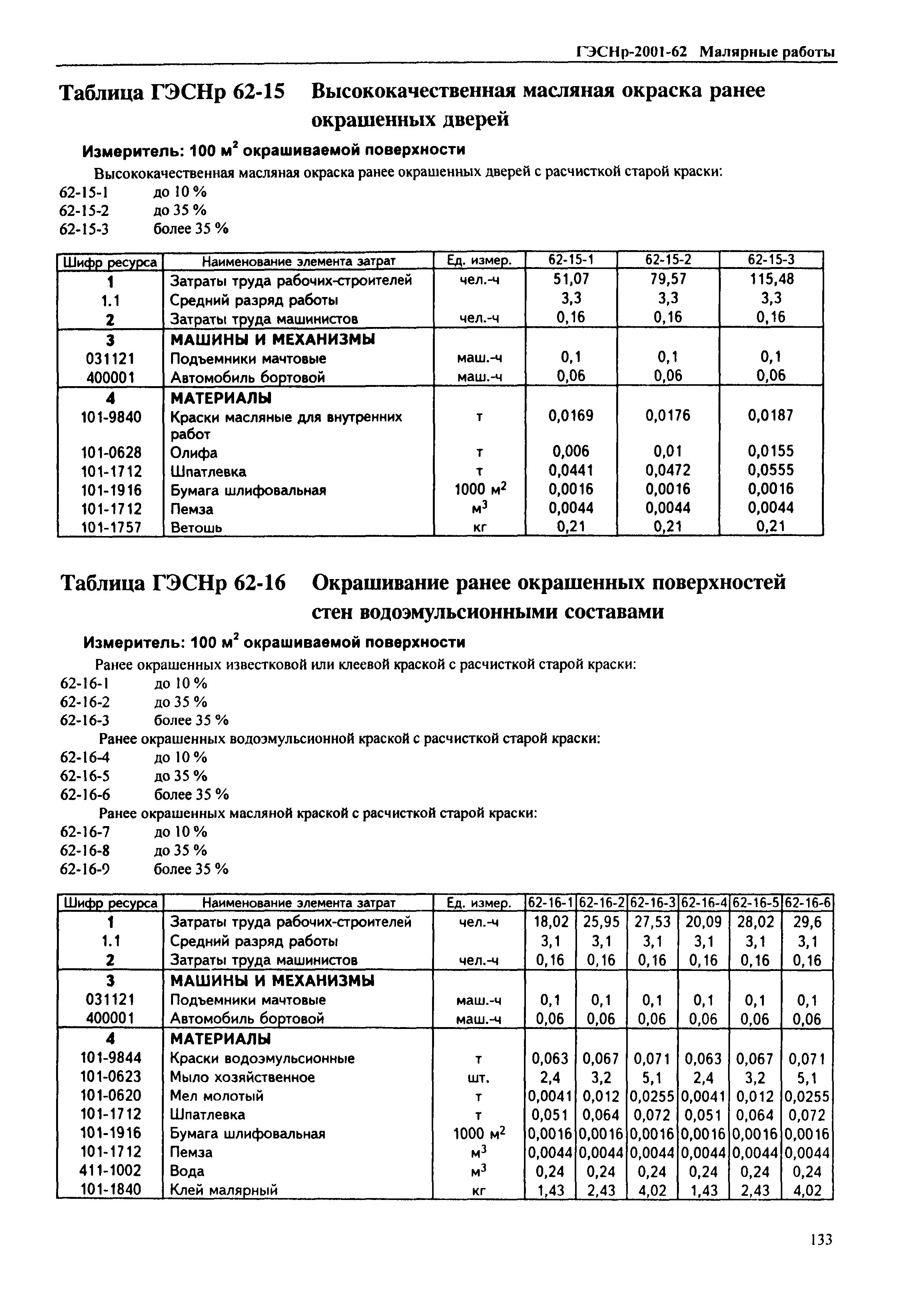 ГЭСНР 62-16-3