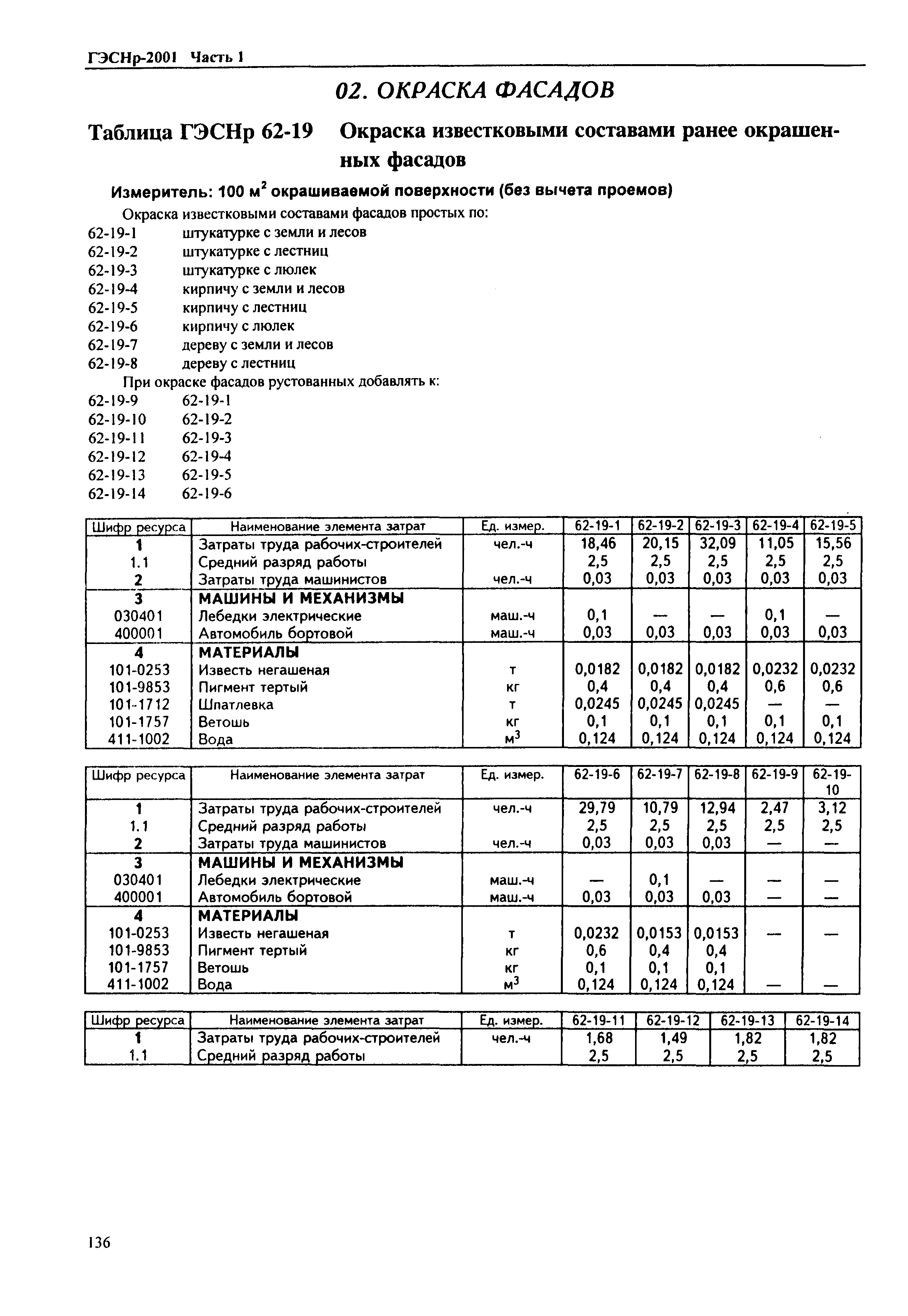 ГЭСНр 2001-62