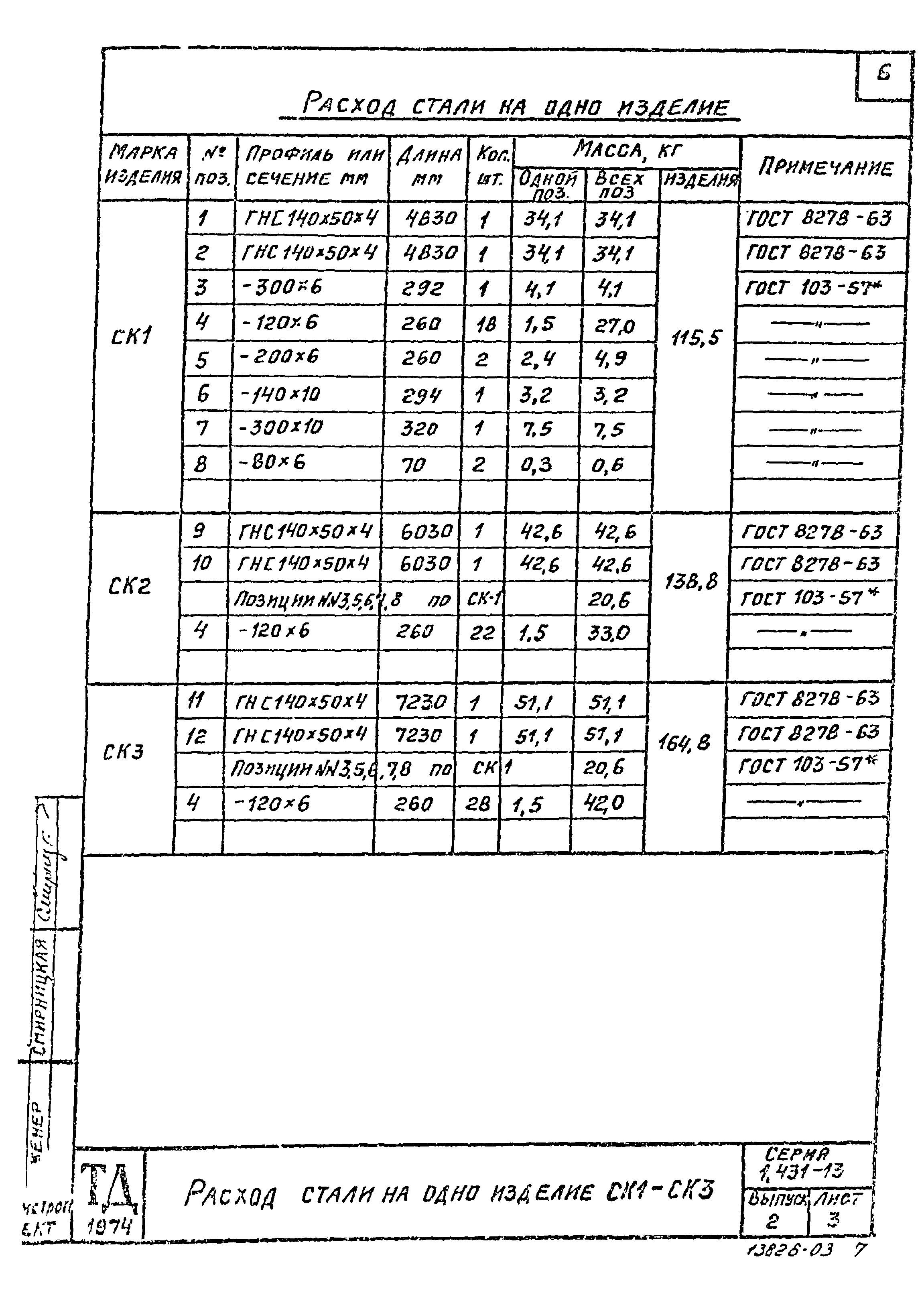 Серия 1.431-13