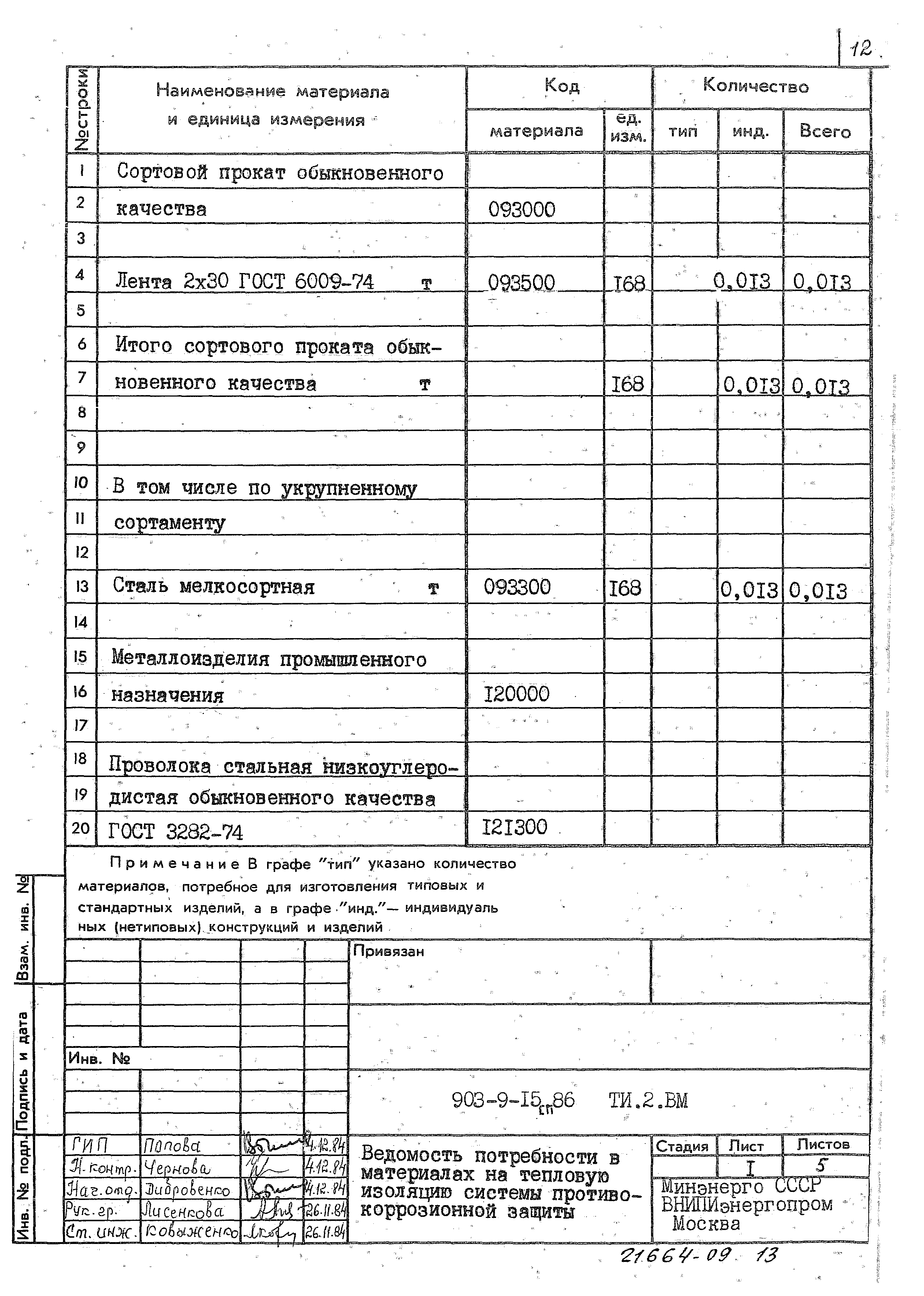 Типовой проект 903-9-15сп.86