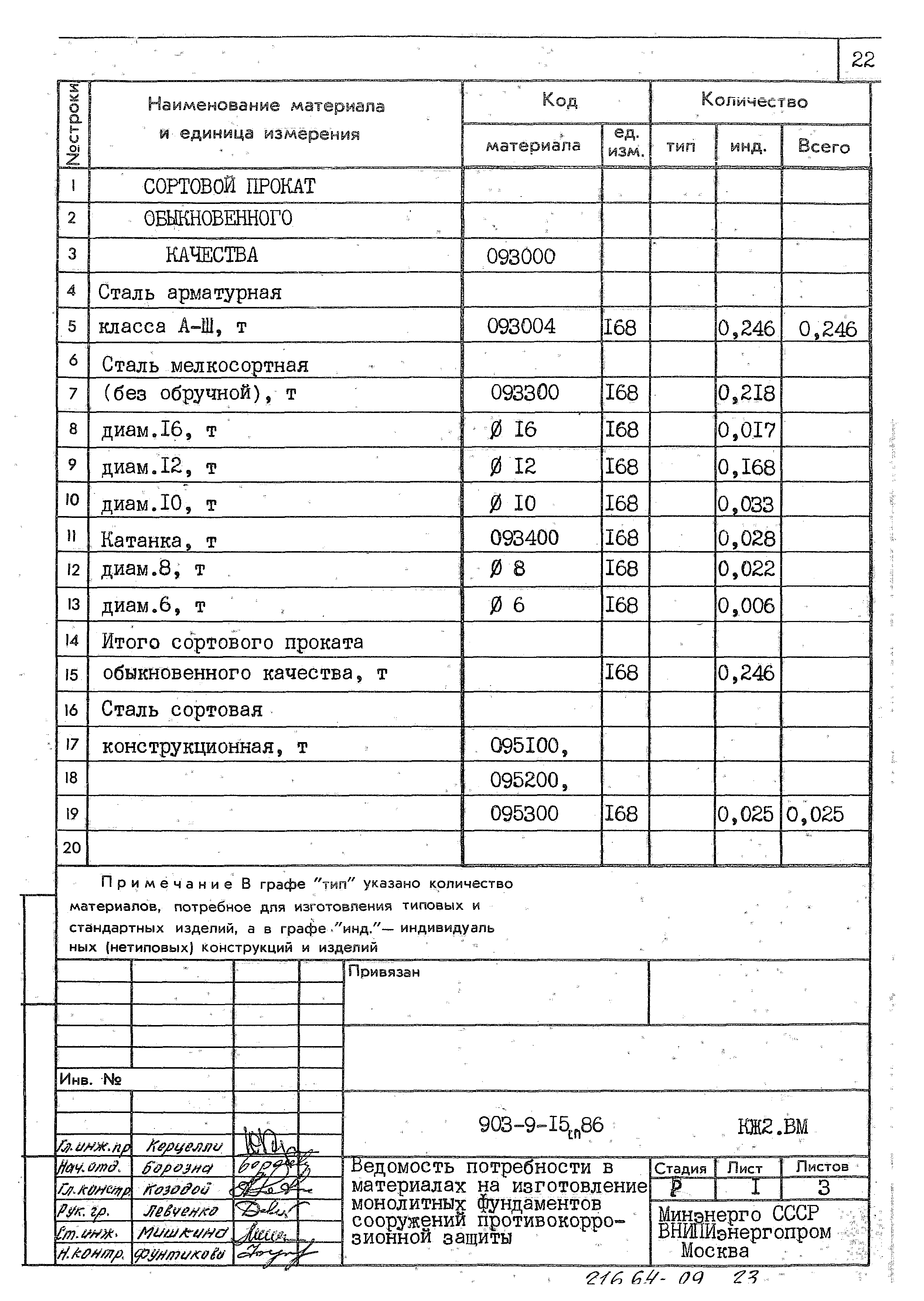 Типовой проект 903-9-15сп.86