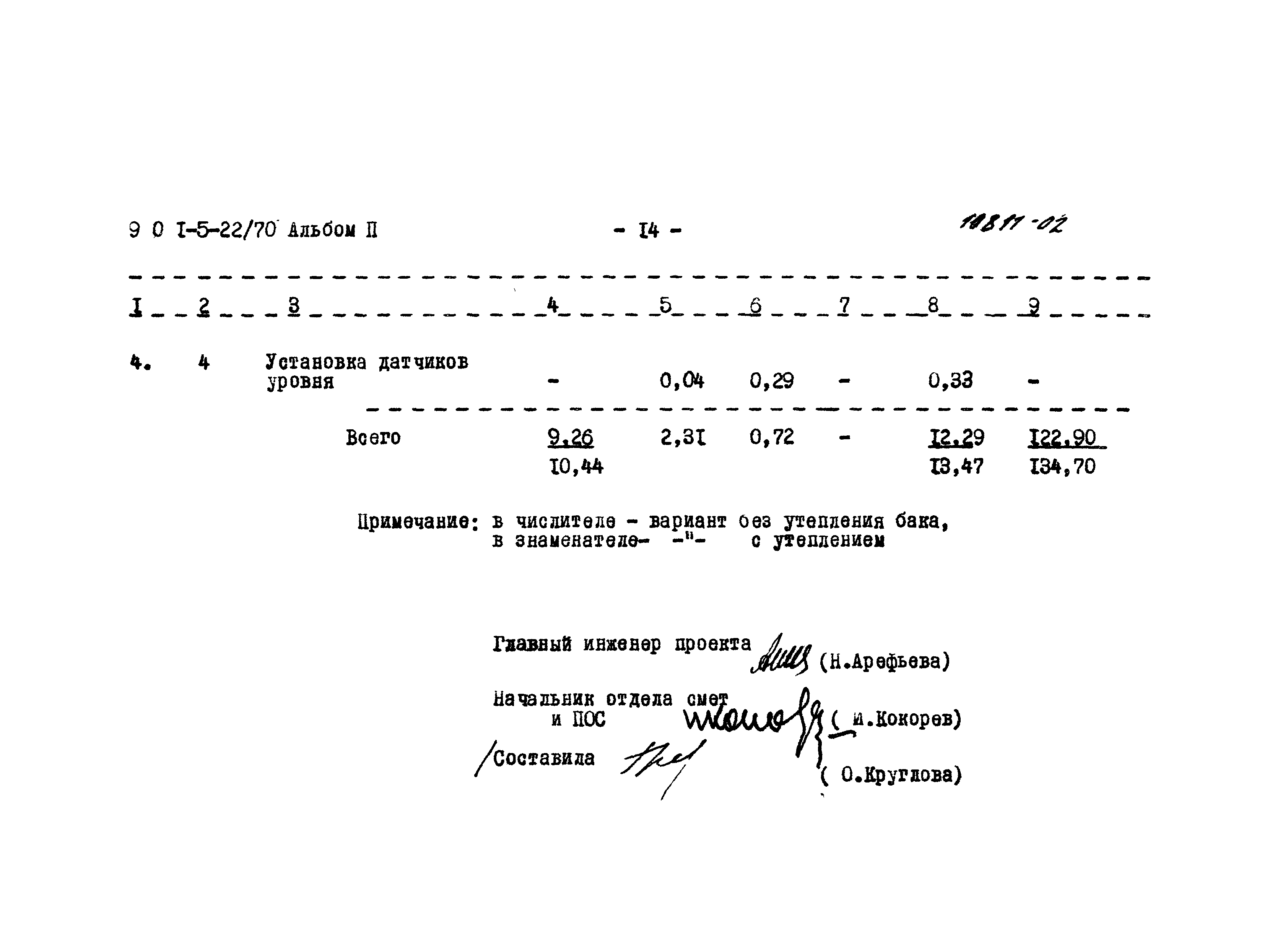 Типовой проект 901-5-22/70