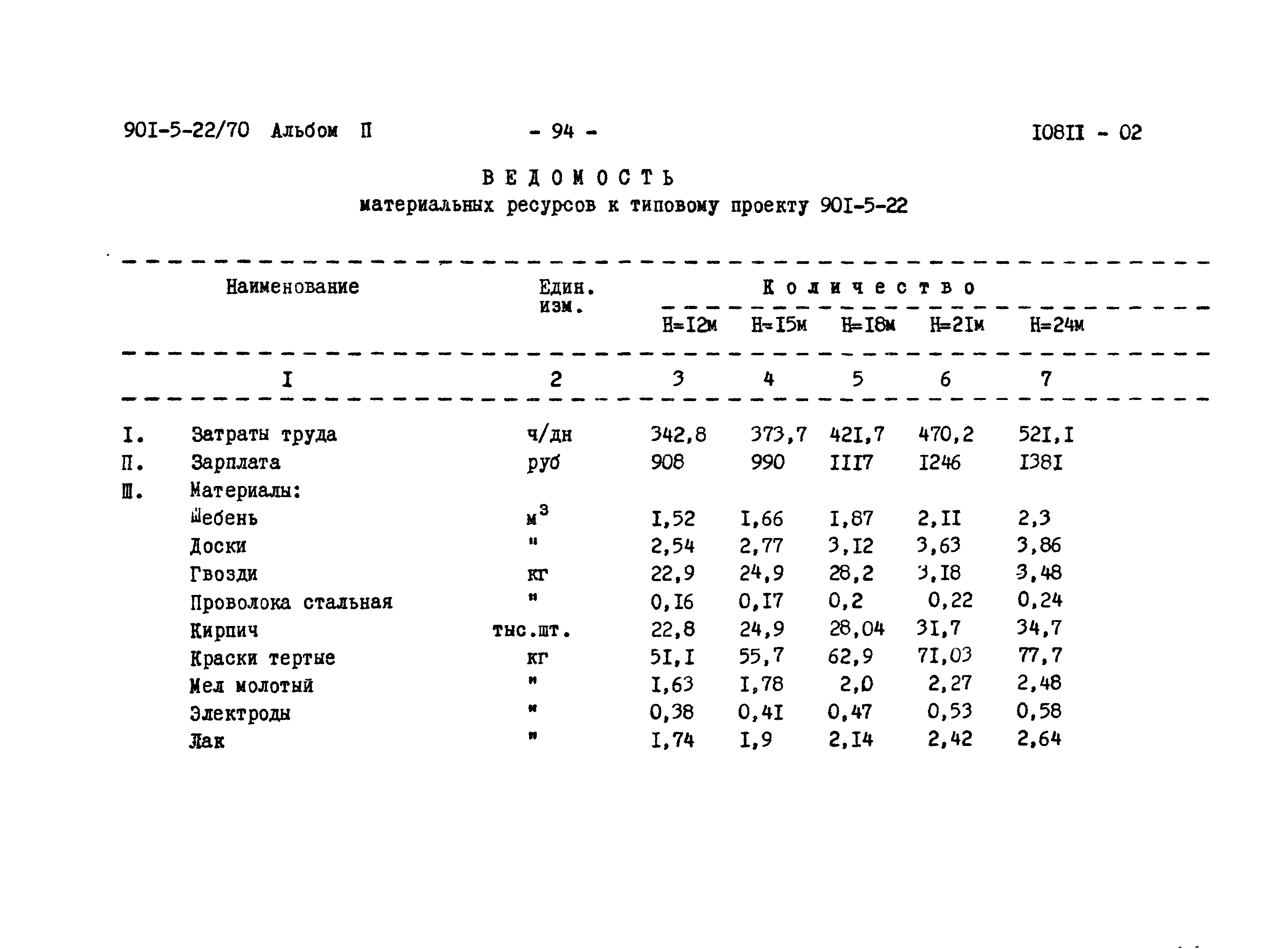 Типовой проект 901-5-22/70