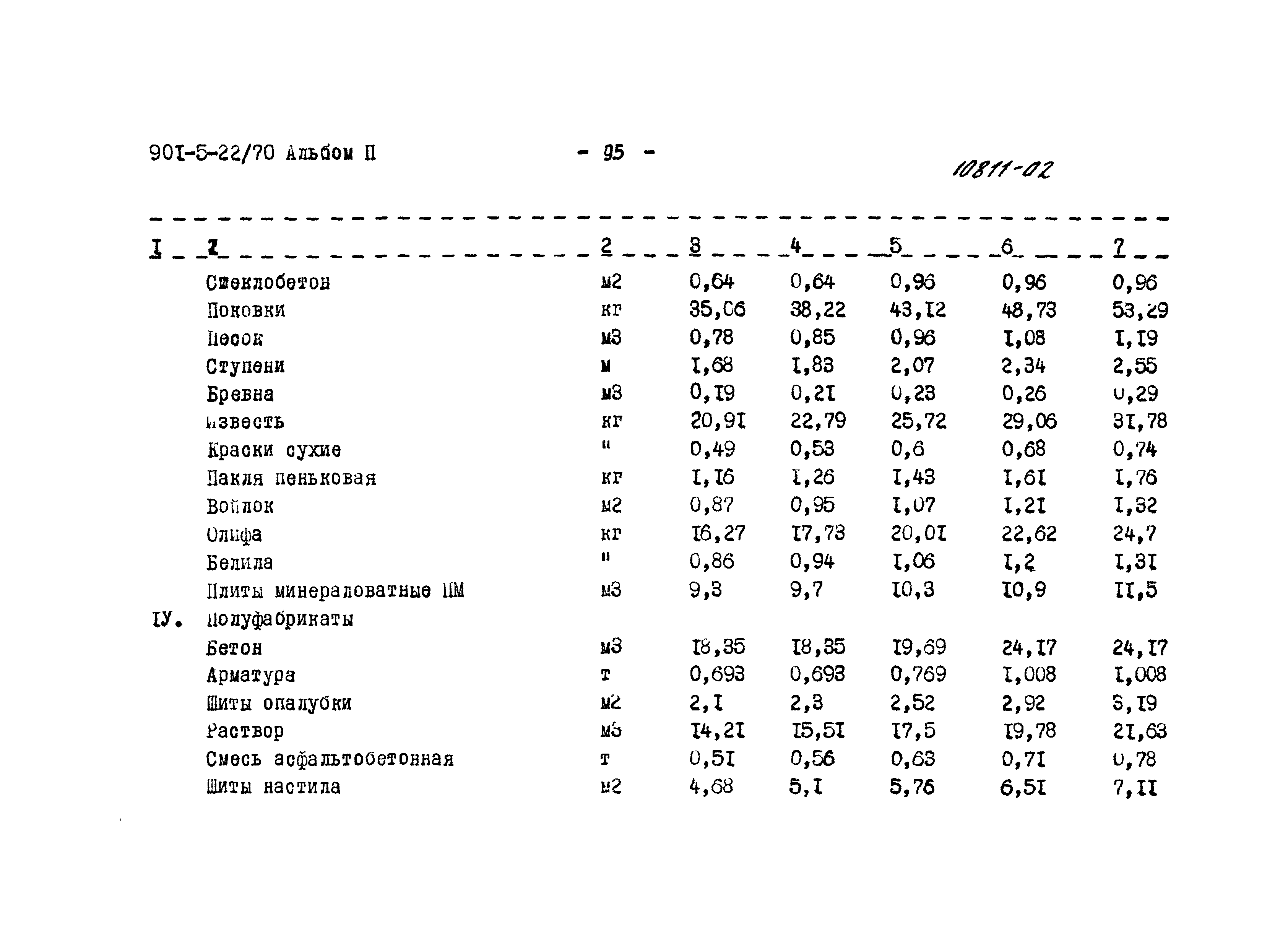 Типовой проект 901-5-22/70