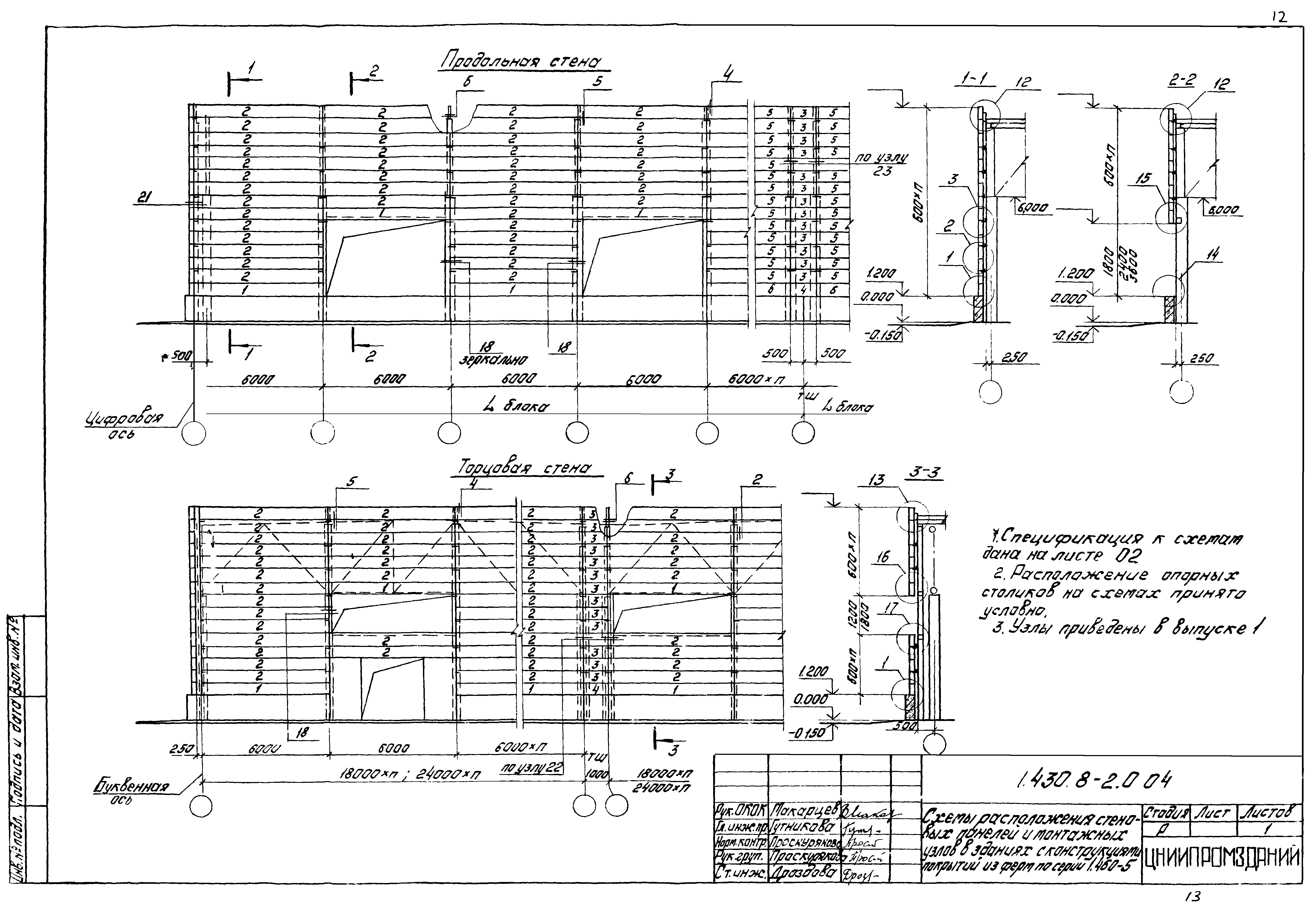 Серия 1.430.8-2