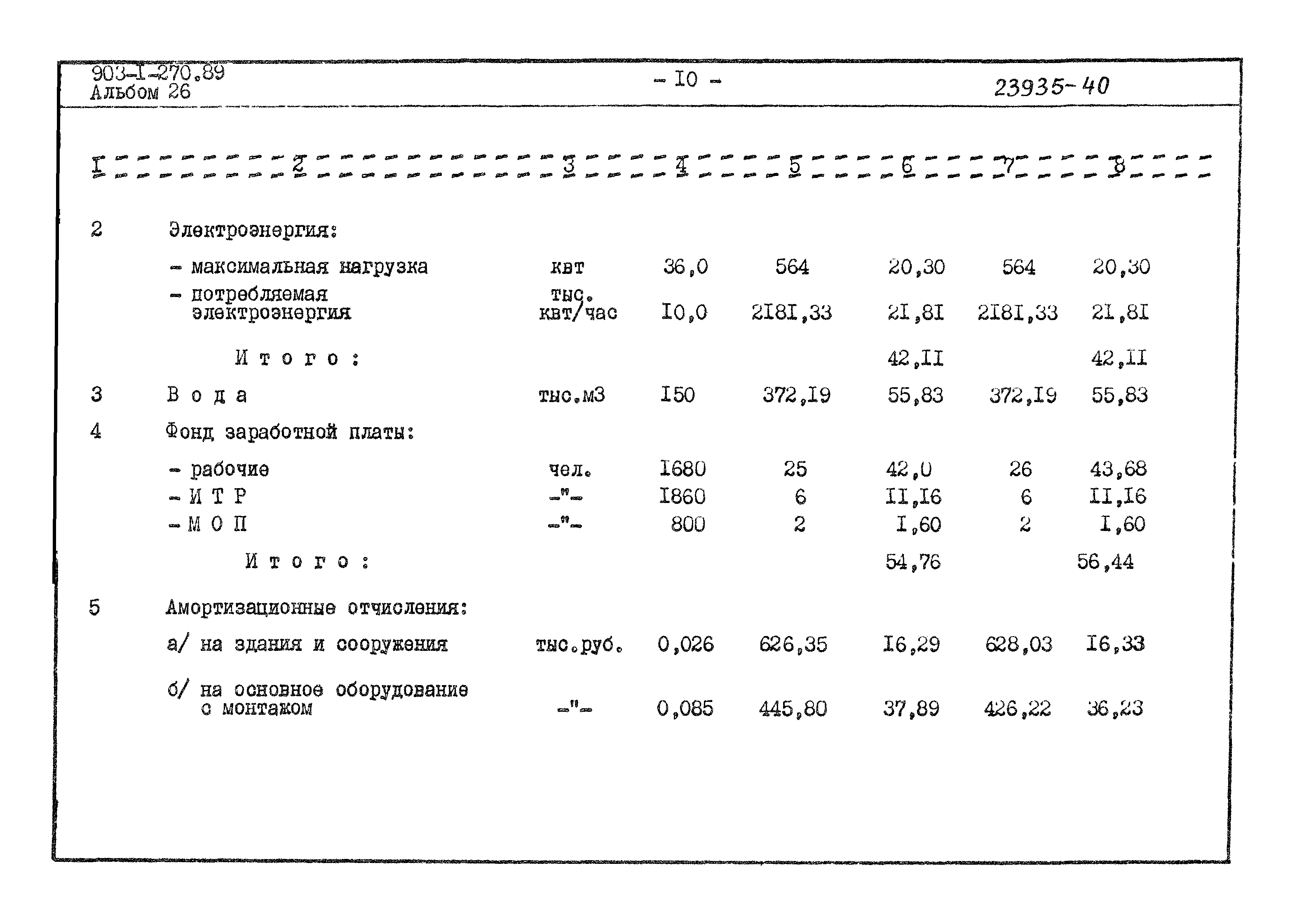 Типовой проект 903-1-270.89