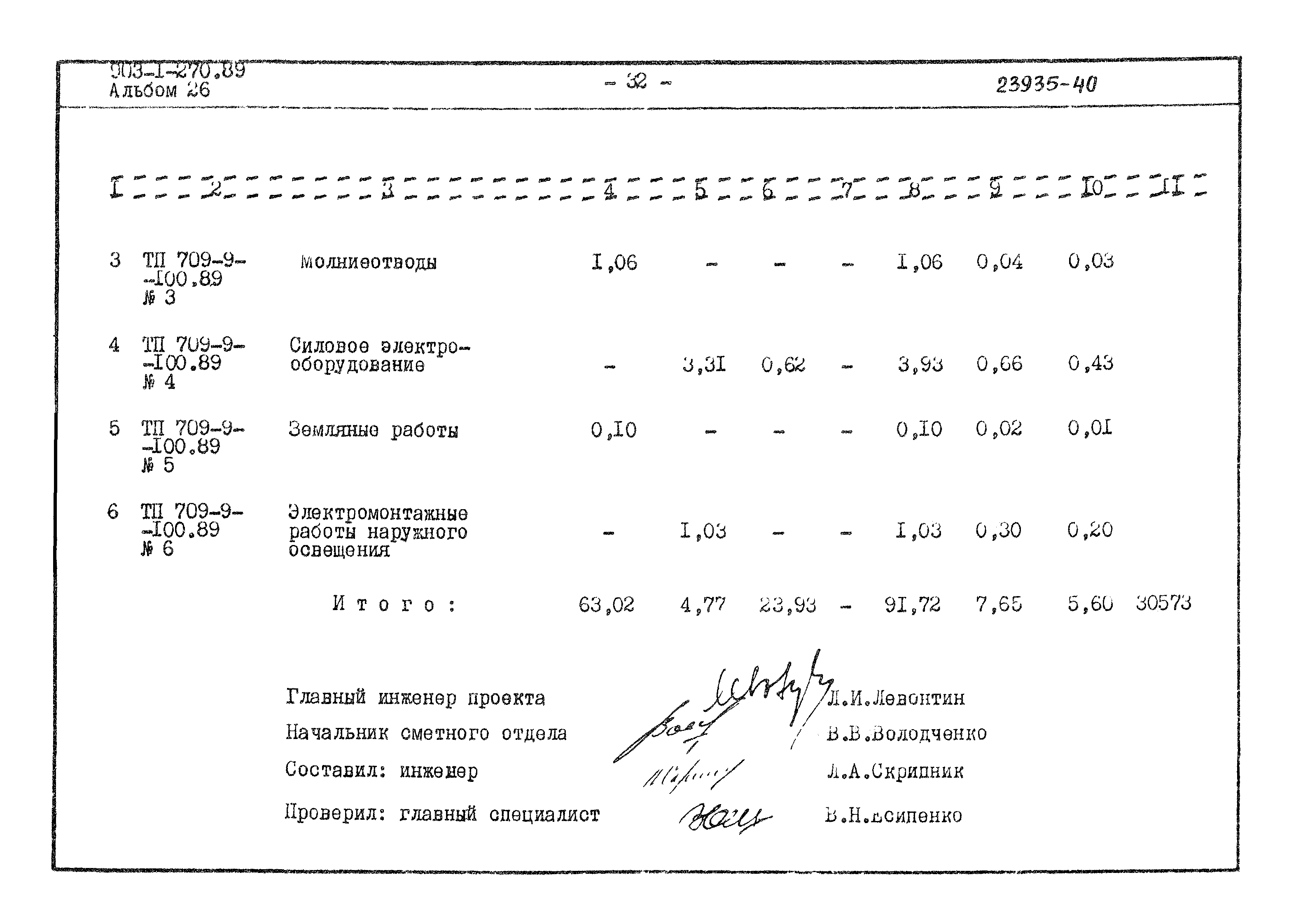 Типовой проект 903-1-270.89