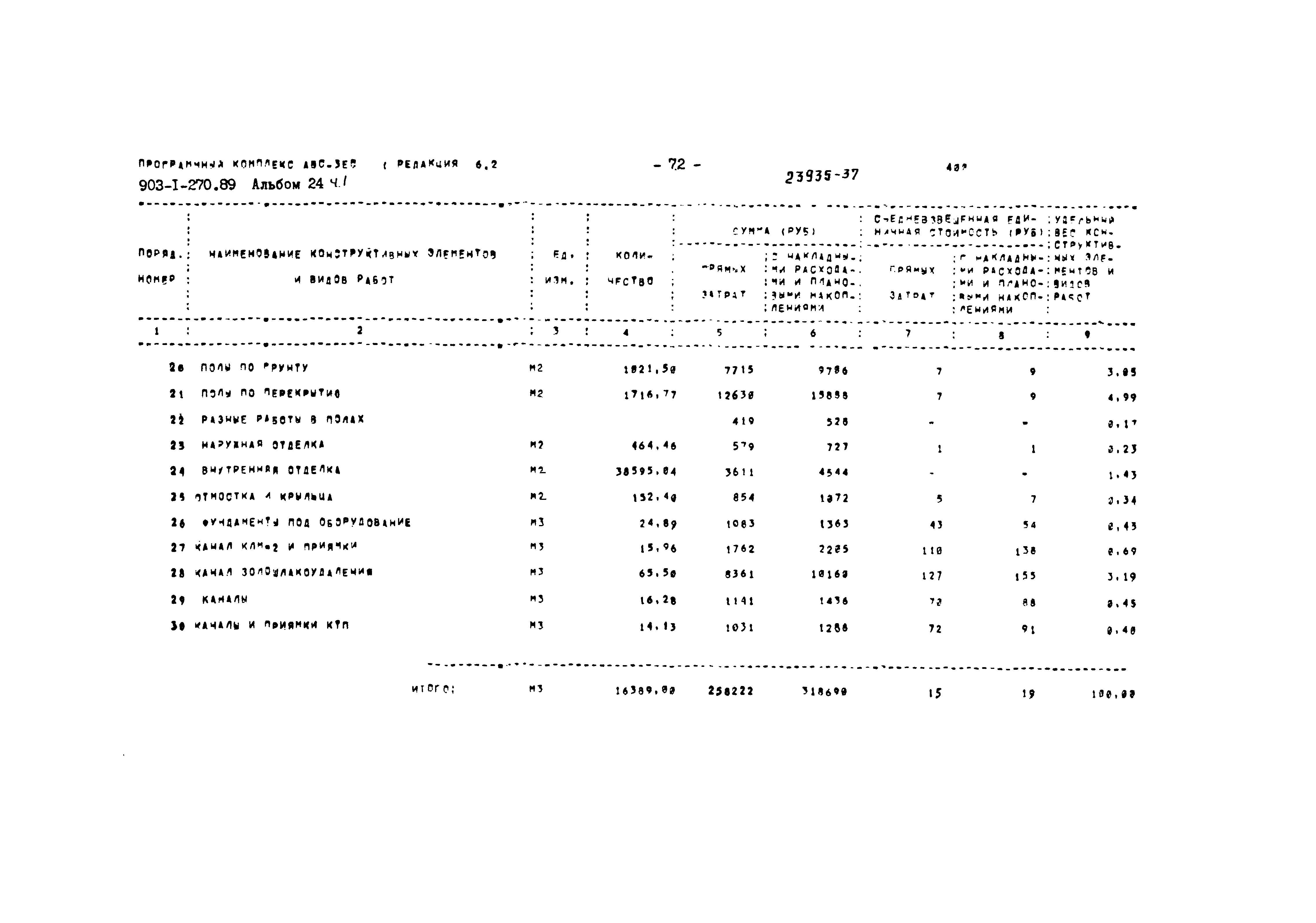 Типовой проект 903-1-270.89