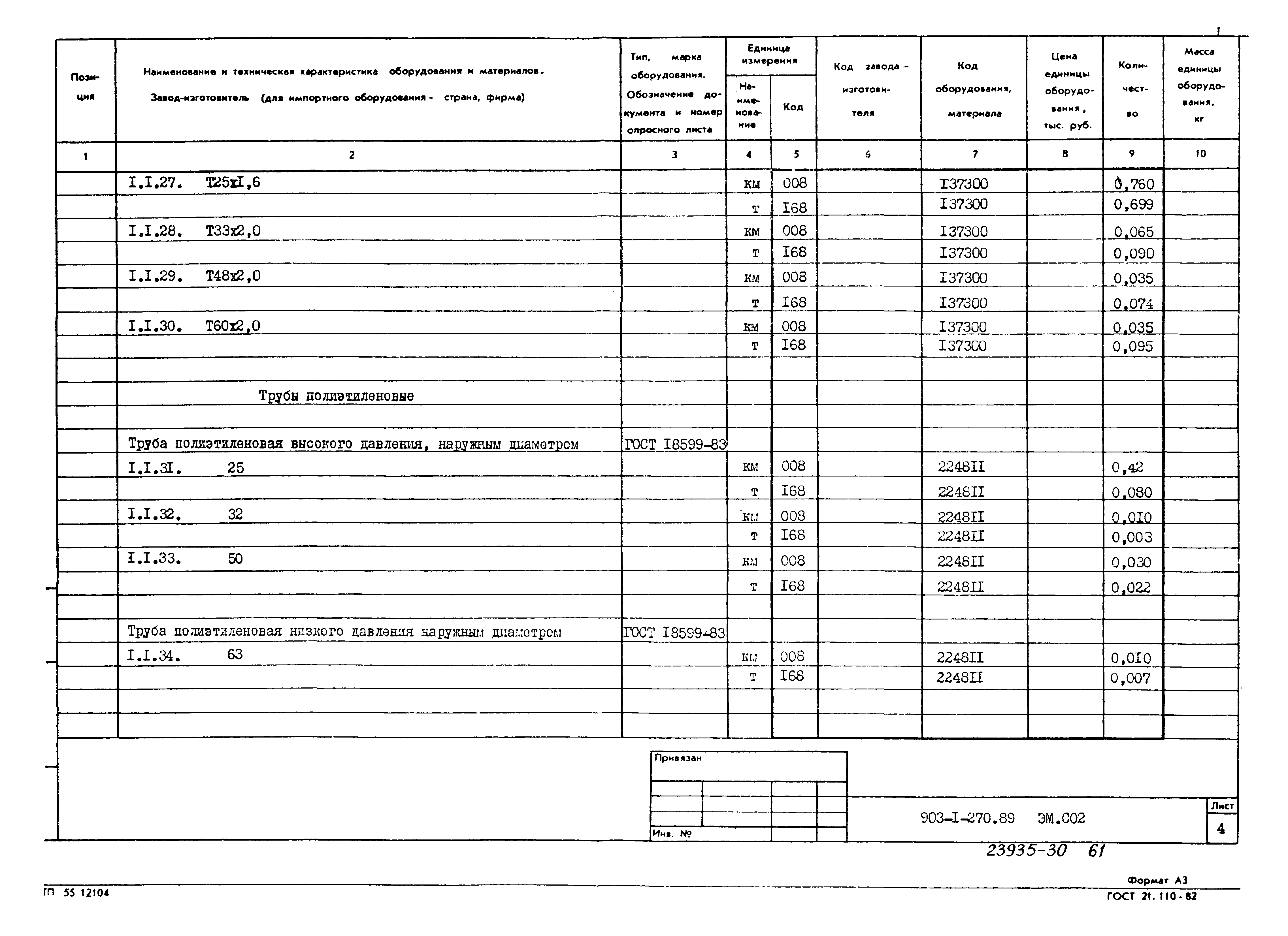 Типовой проект 903-1-270.89