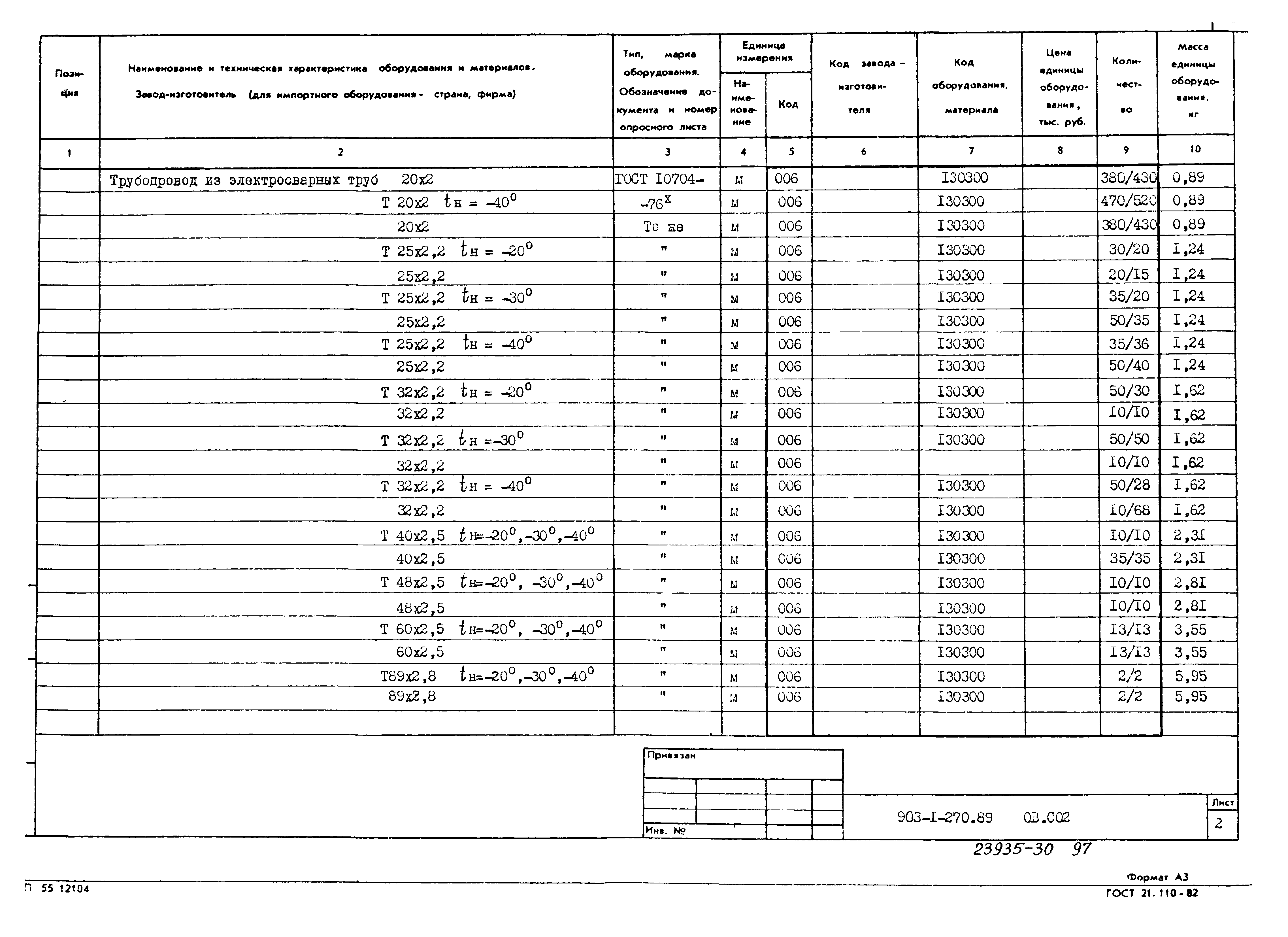 Типовой проект 903-1-270.89