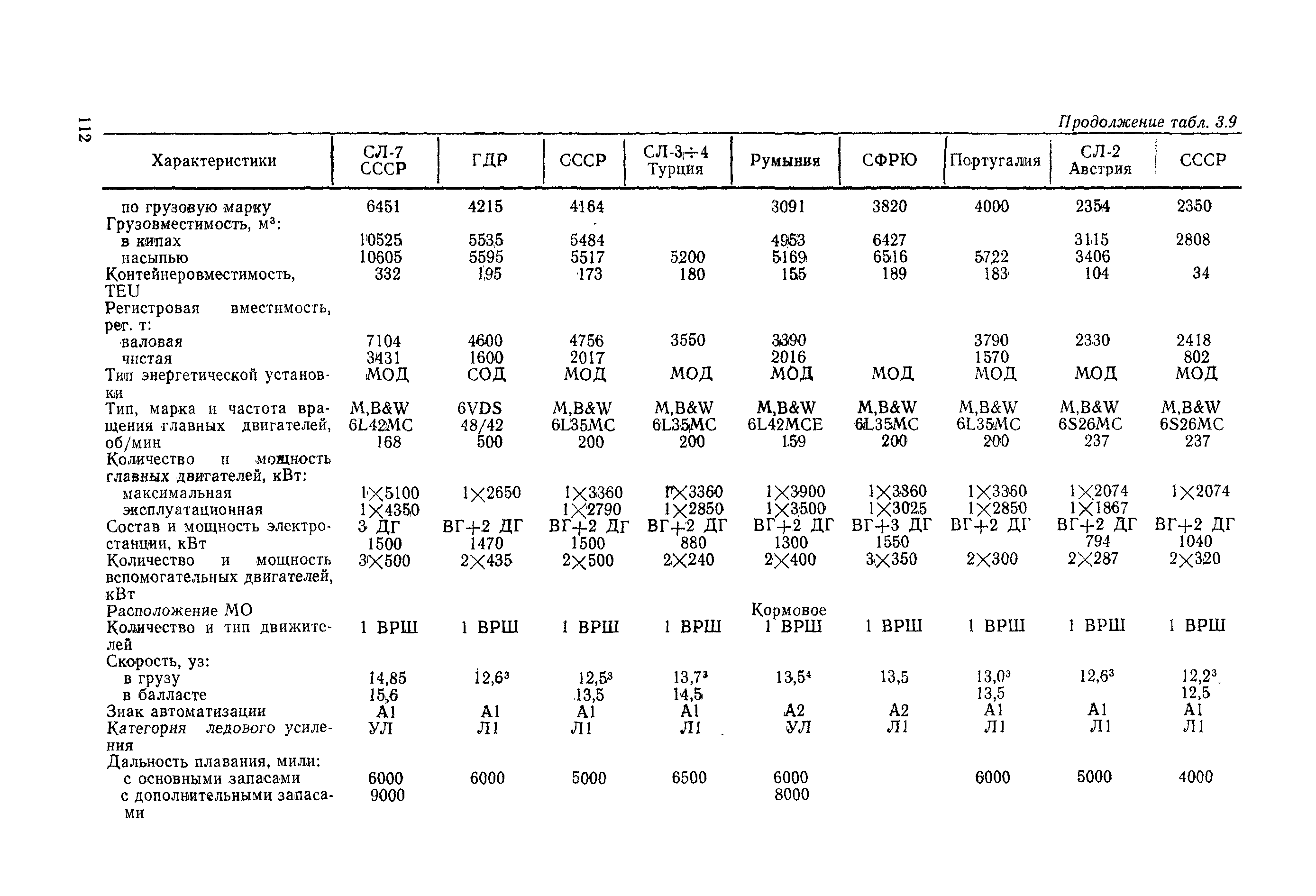 РД 31.03.01-90