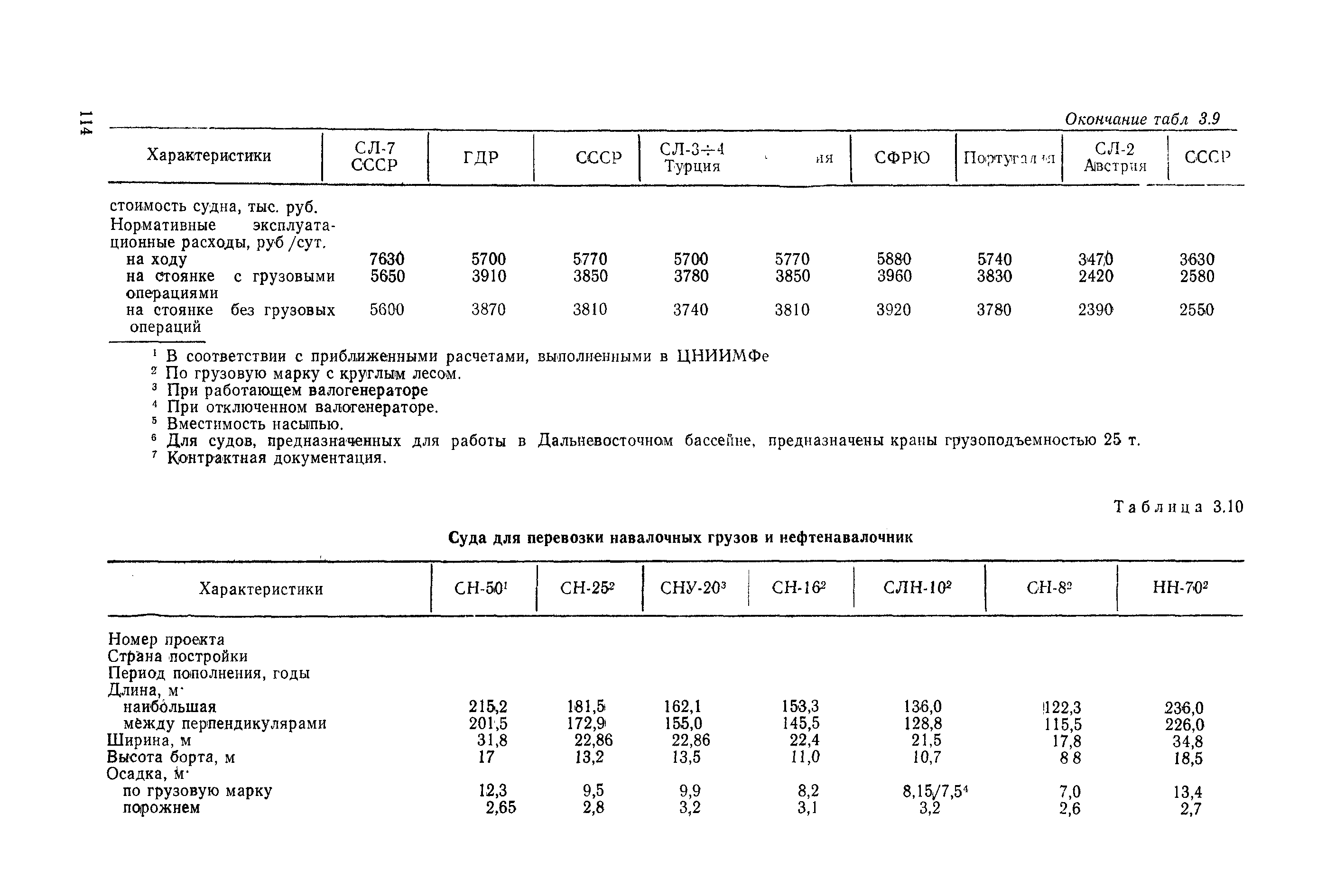 РД 31.03.01-90