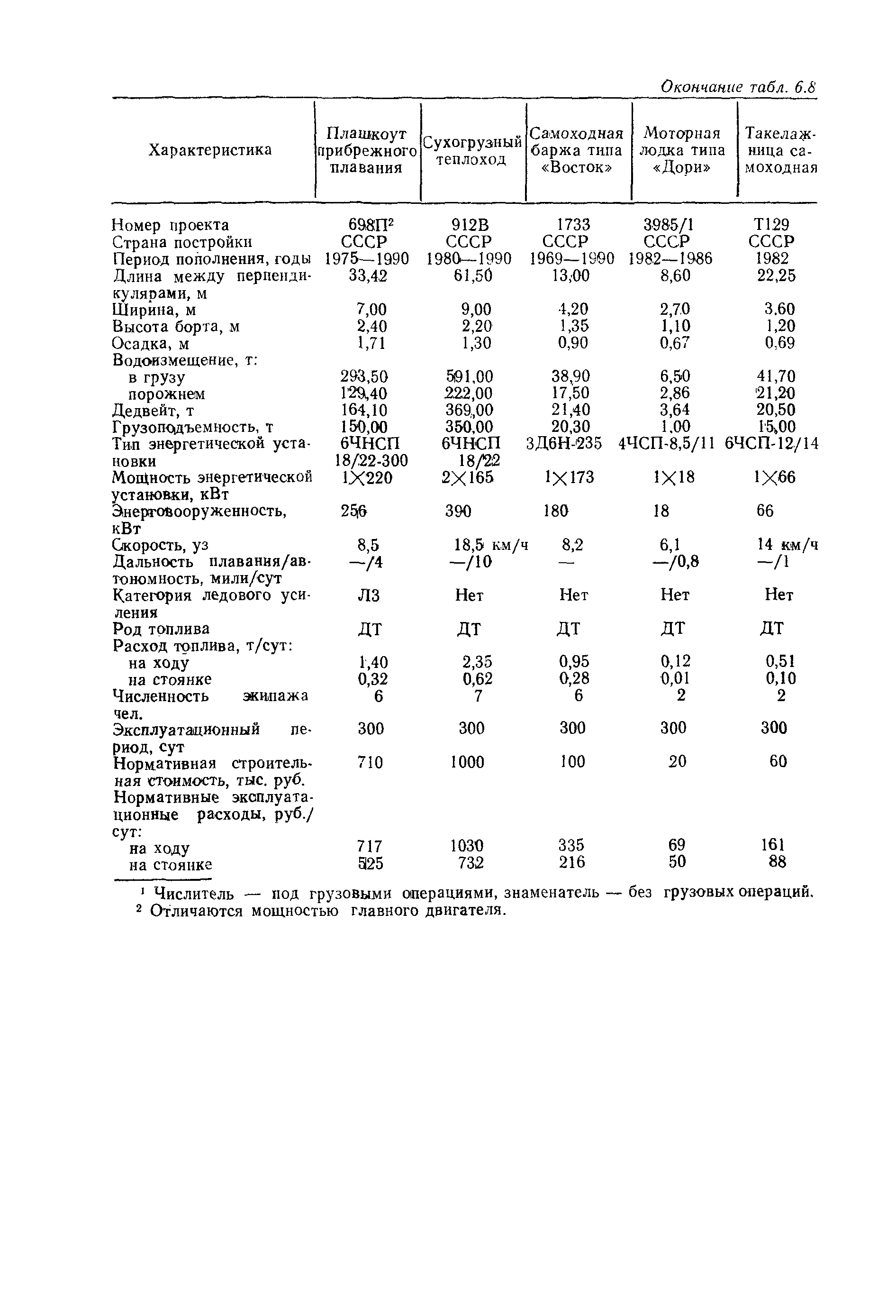 РД 31.03.01-90