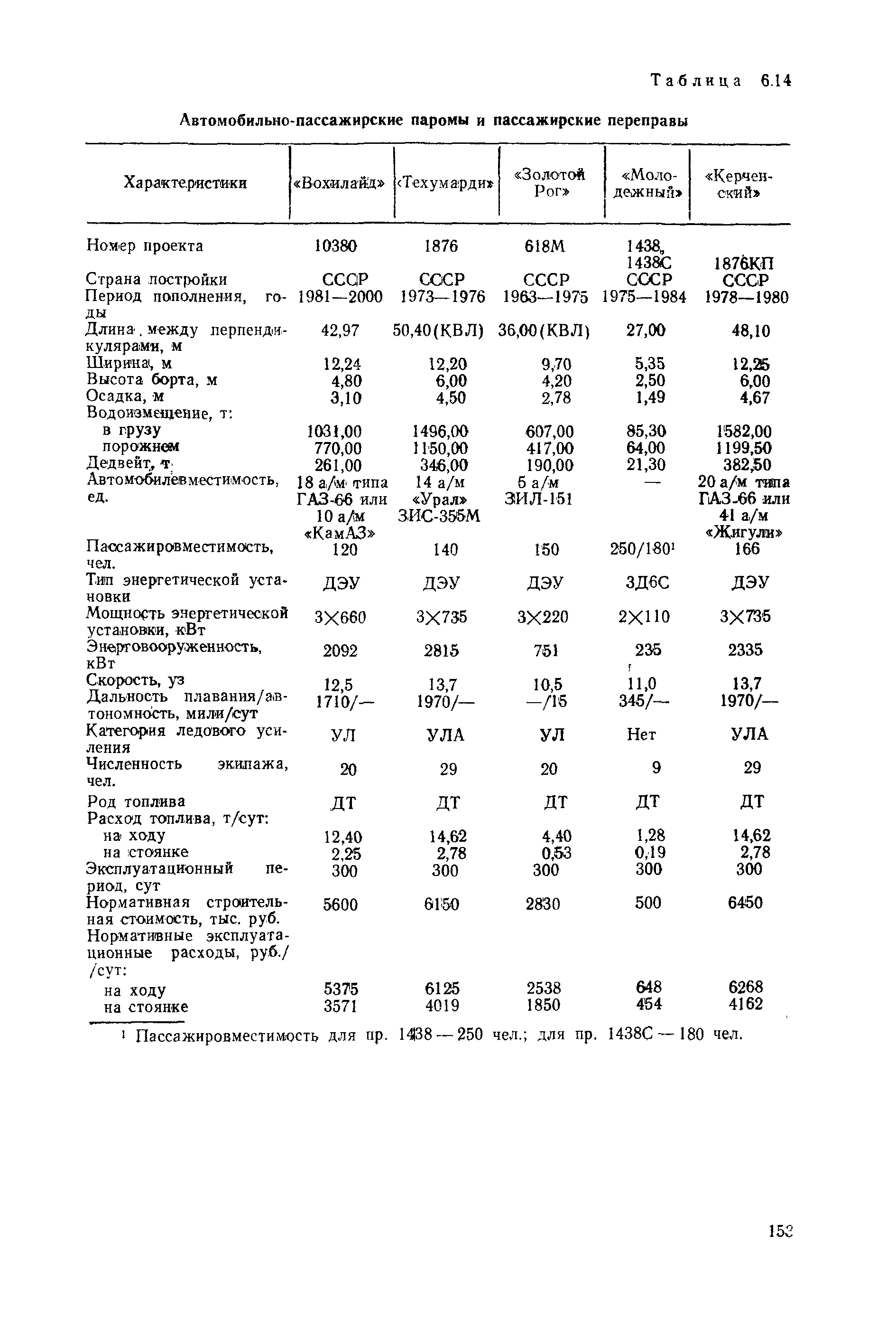 РД 31.03.01-90