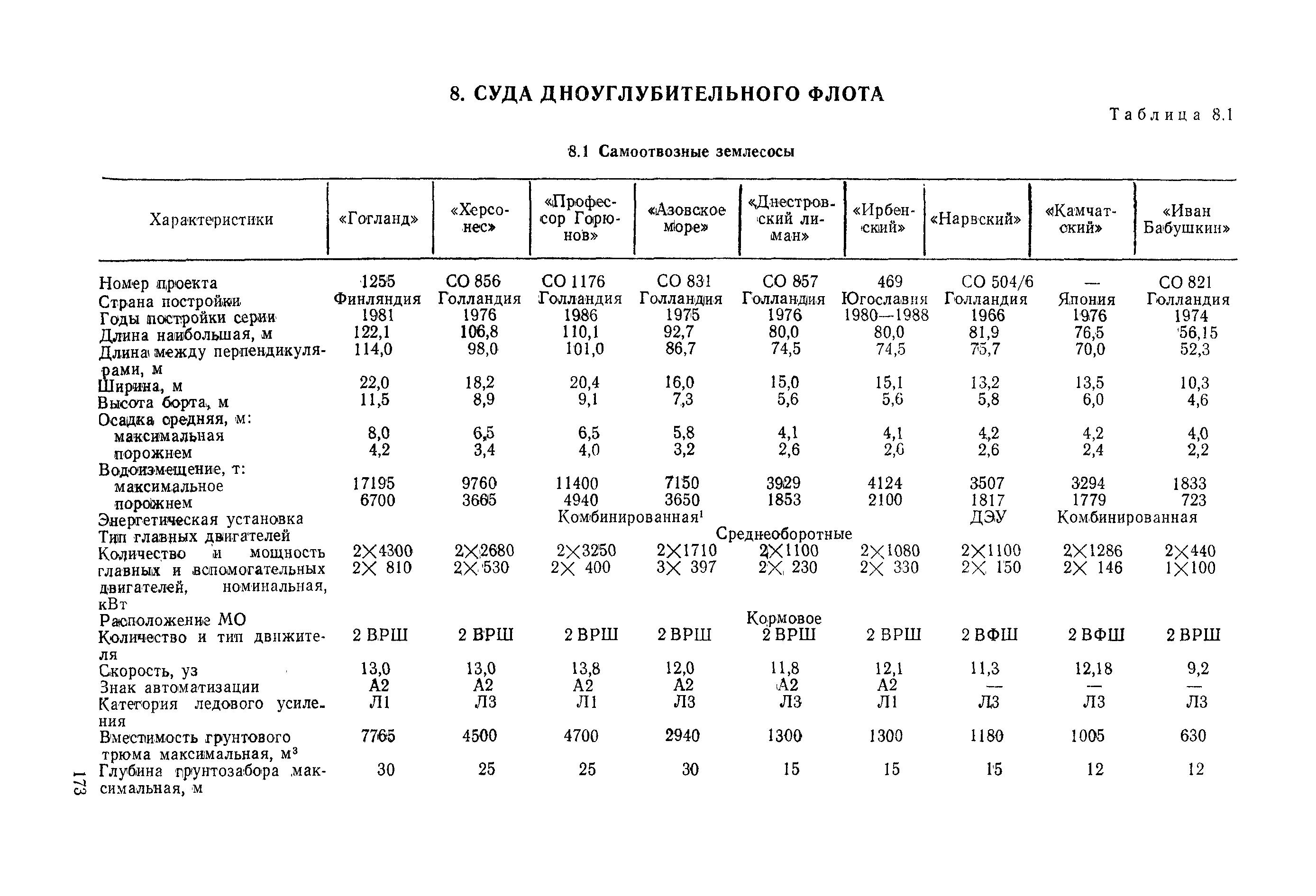 РД 31.03.01-90