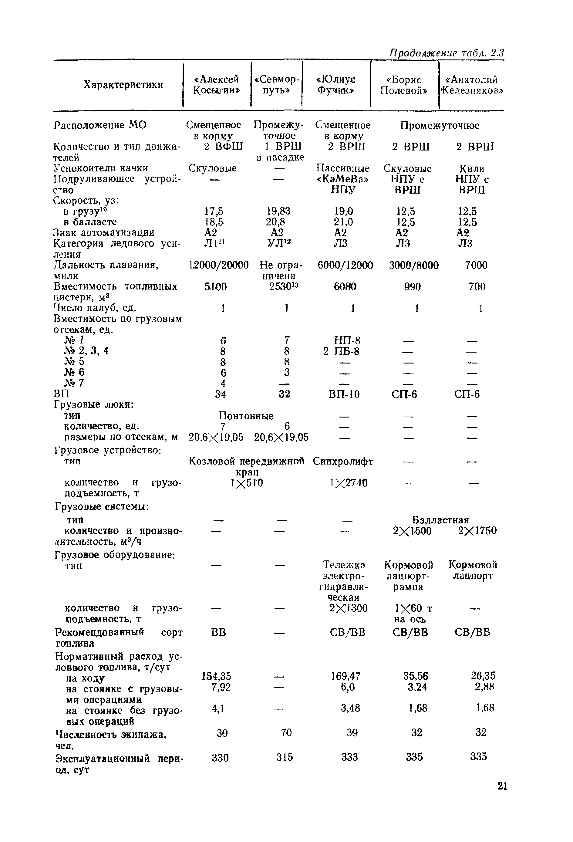 РД 31.03.01-90