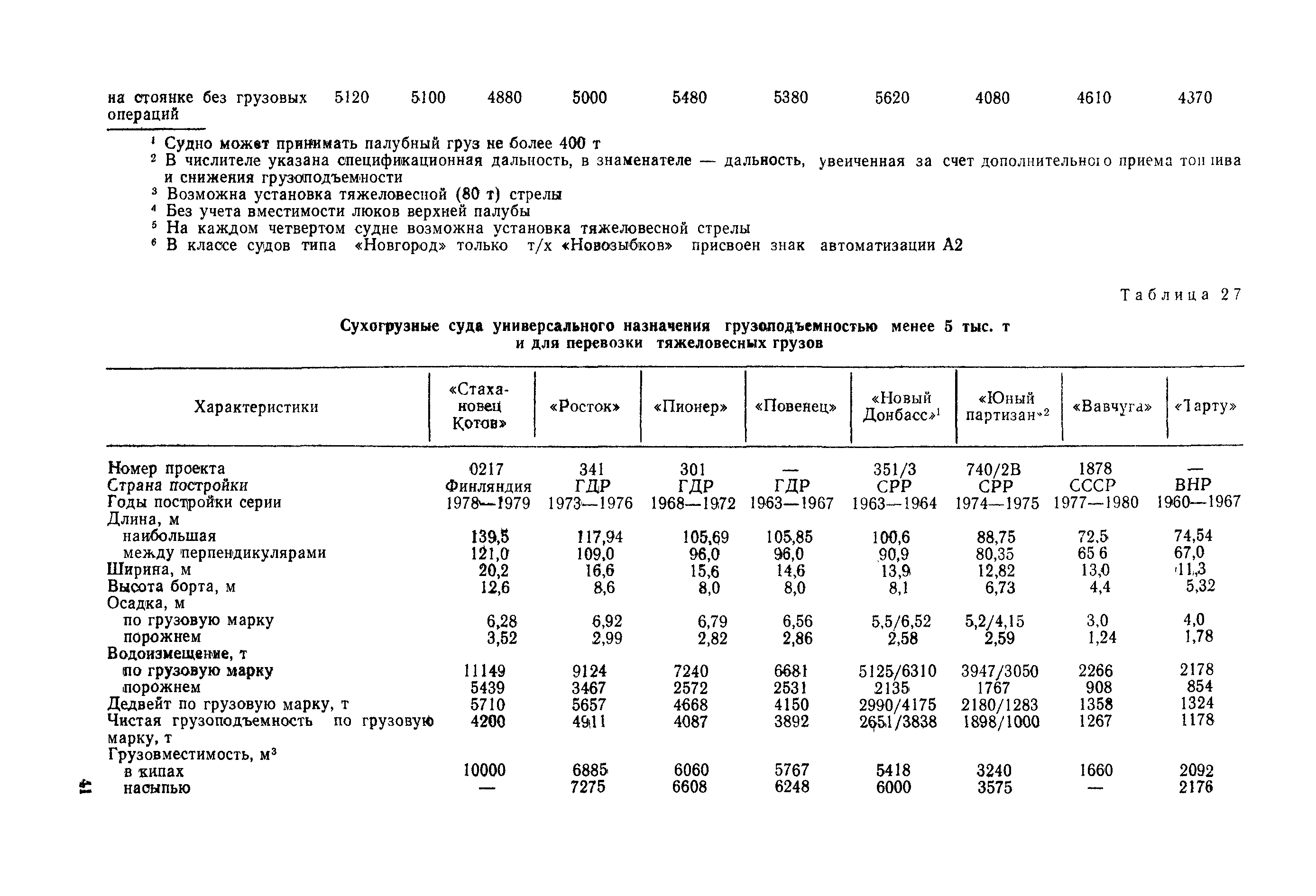 РД 31.03.01-90