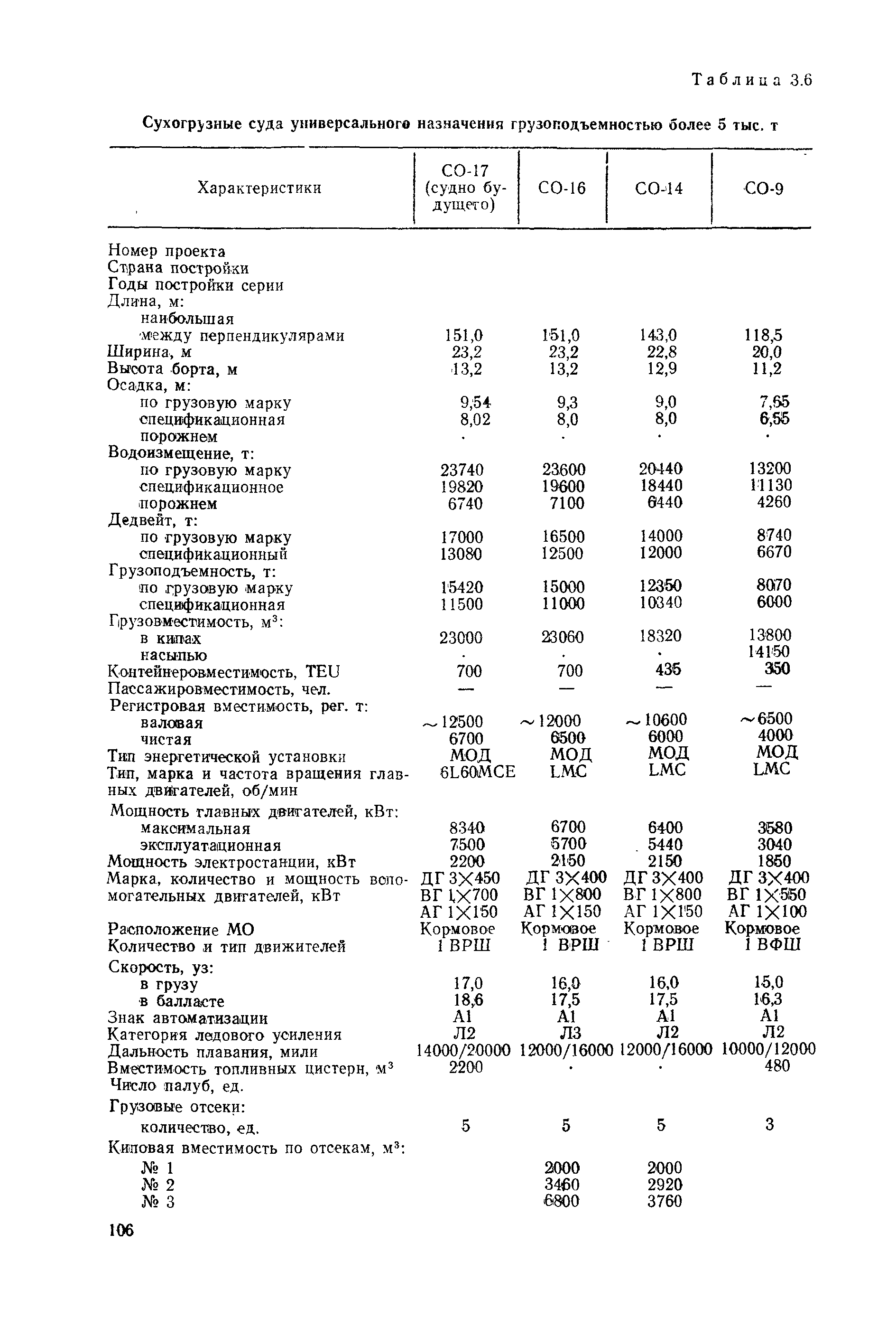 РД 31.03.01-90