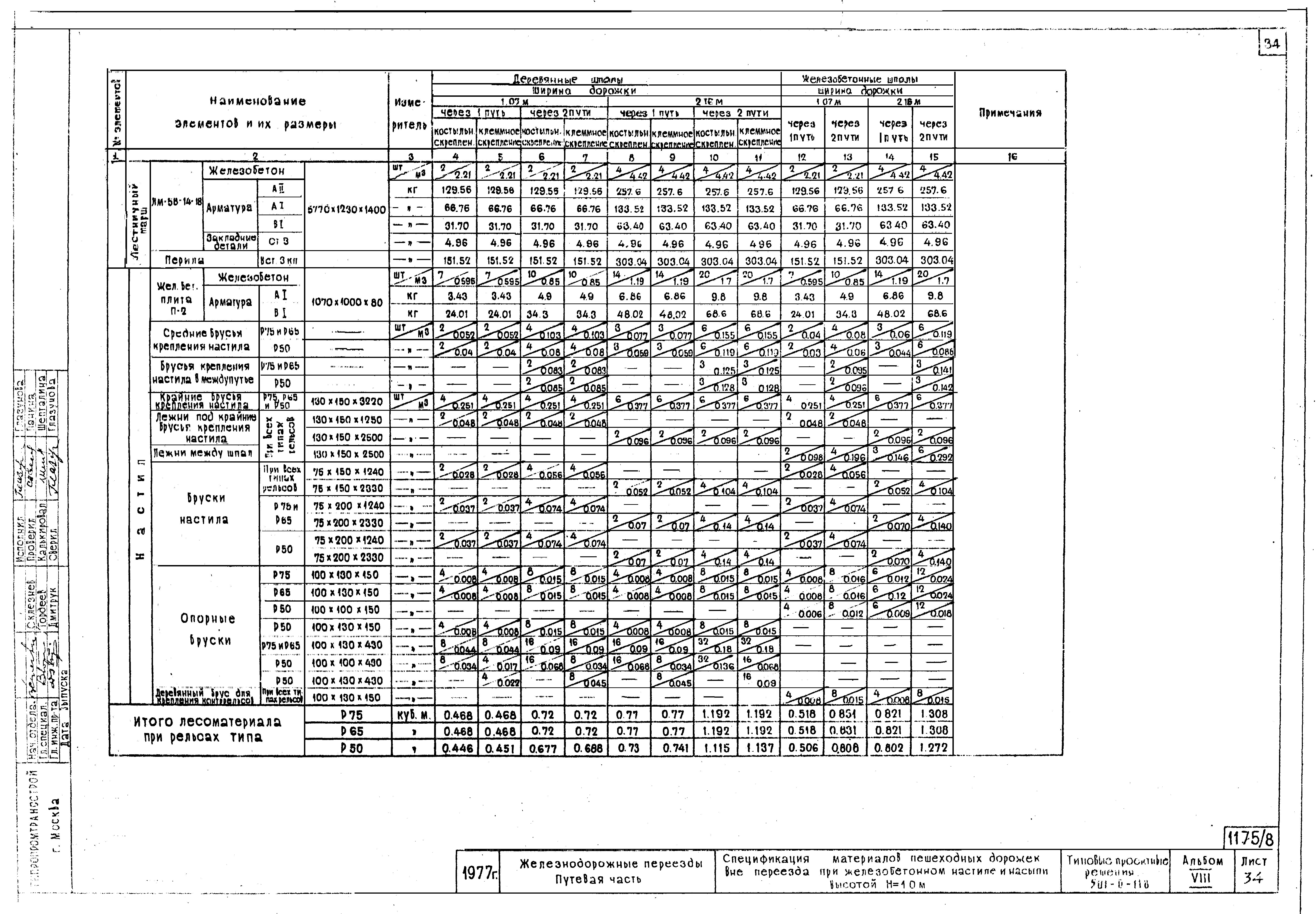 Типовые проектные решения 501-0-118