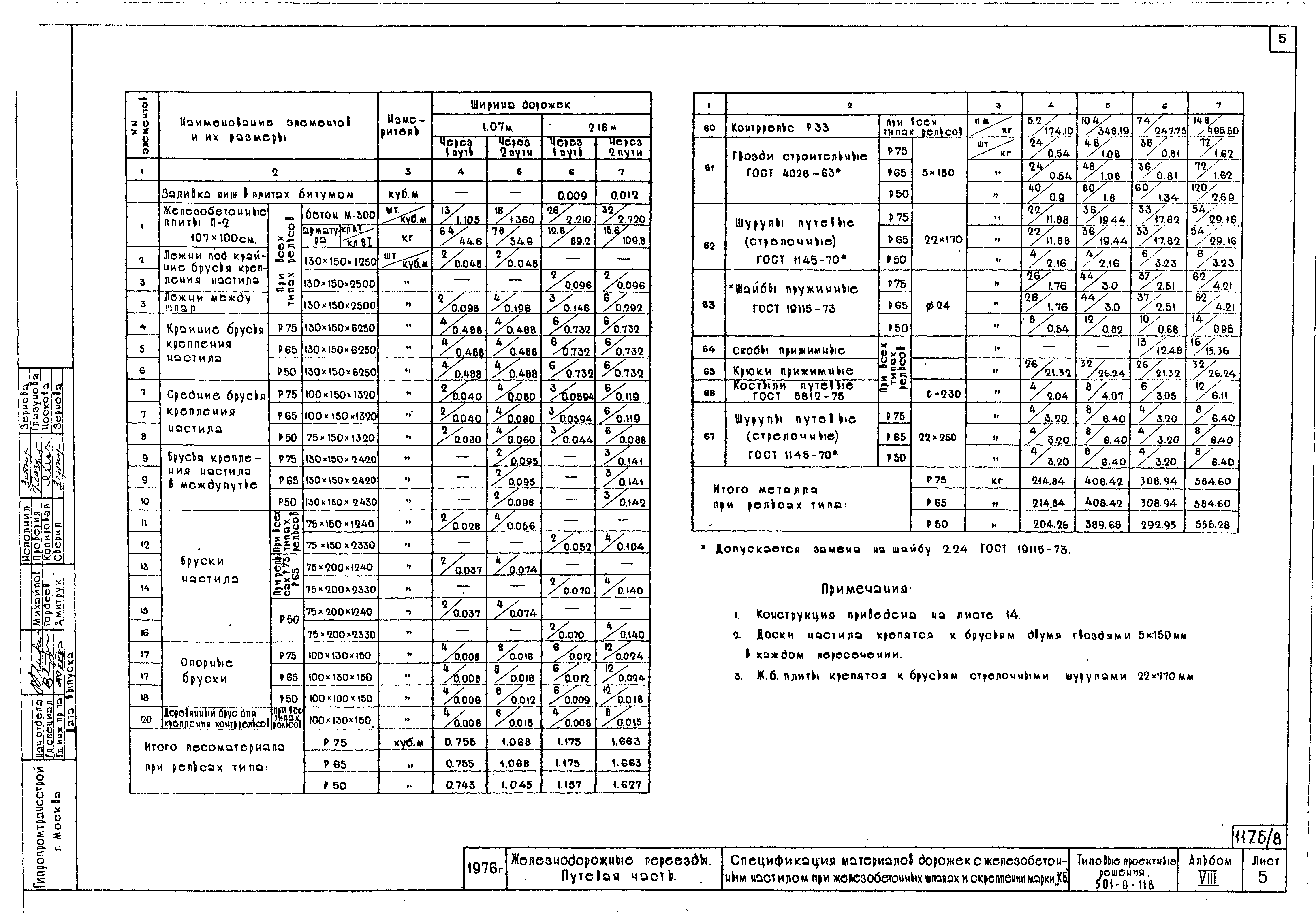 Типовые проектные решения 501-0-118