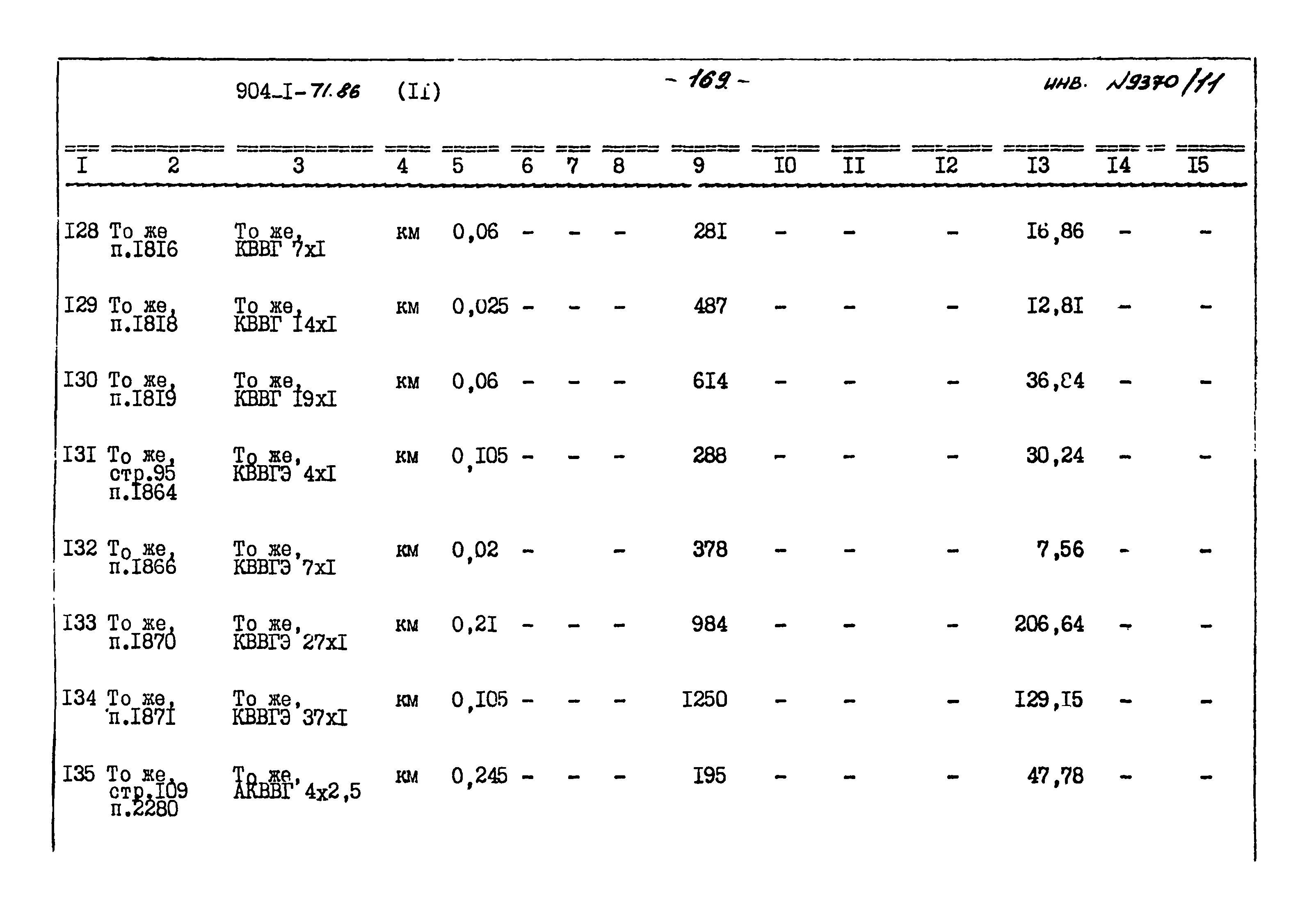 Типовой проект 904-1-71.86