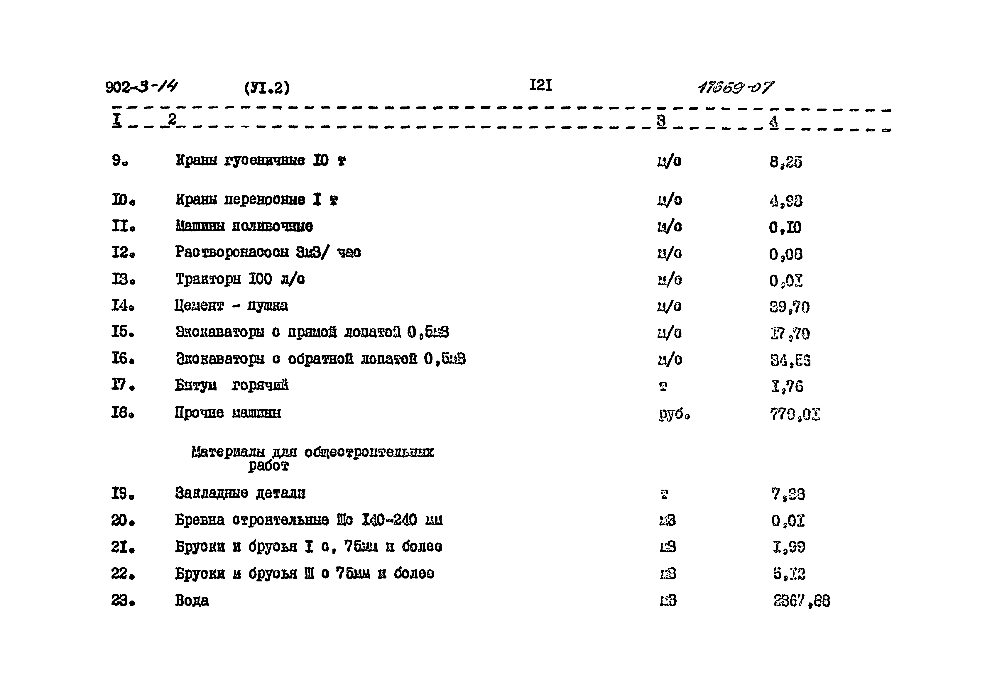 Типовой проект 902-3-14