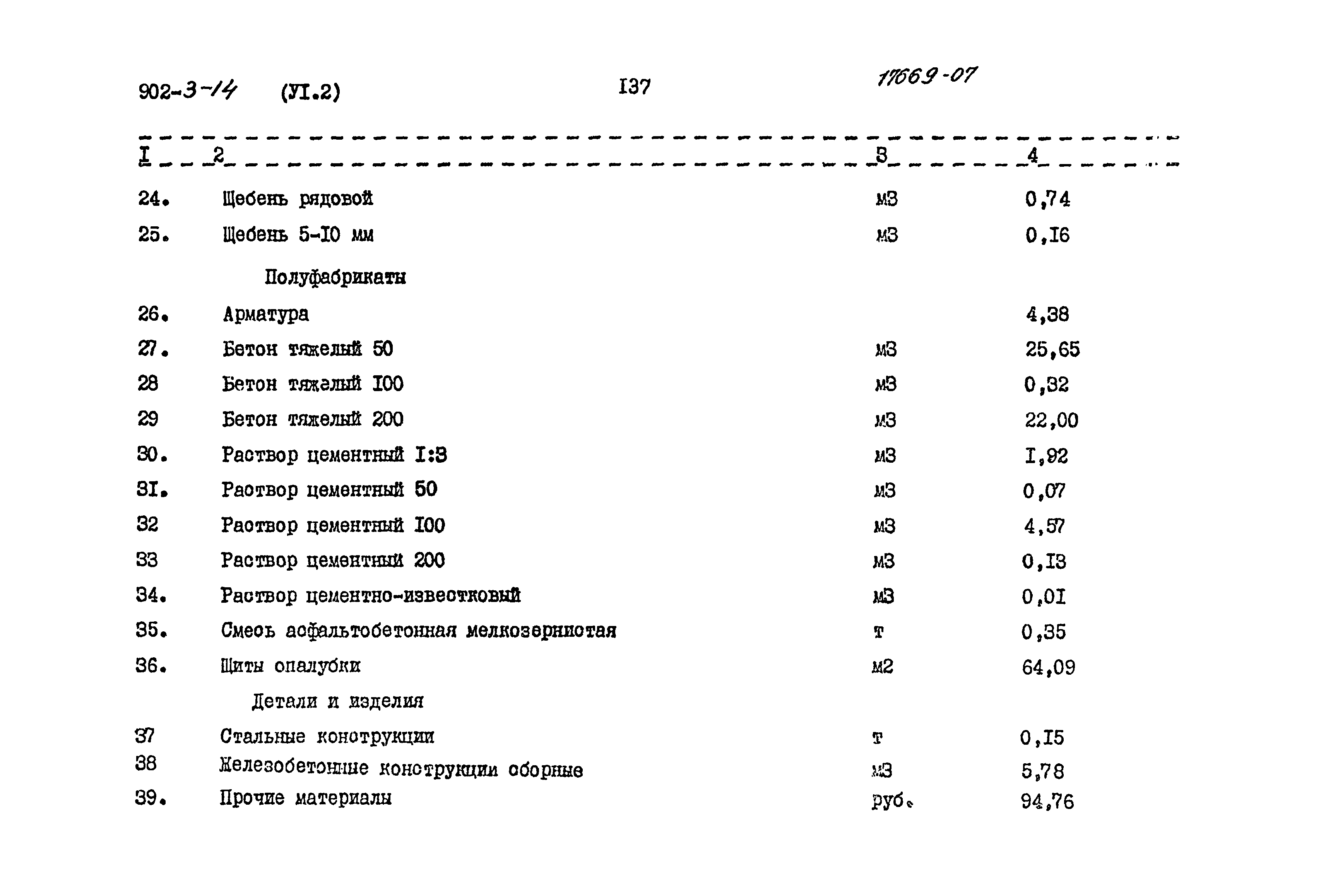 Типовой проект 902-3-14