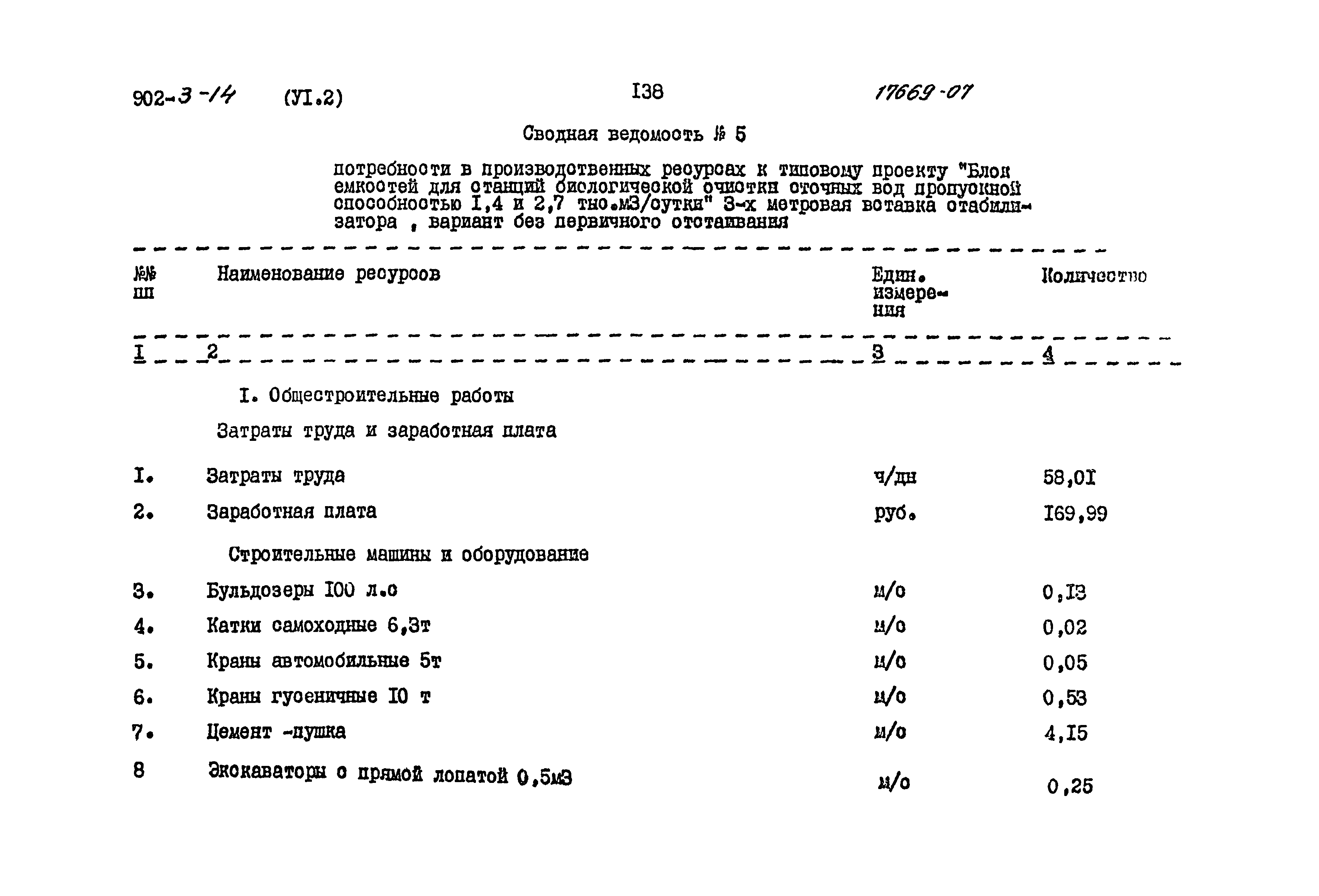 Типовой проект 902-3-14